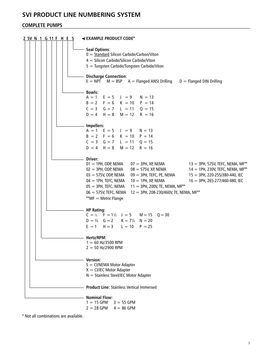 Svi product line numbering system | Xylem IM170 G&L SERIES MODEL SVI User Manual | Page 3 / 36