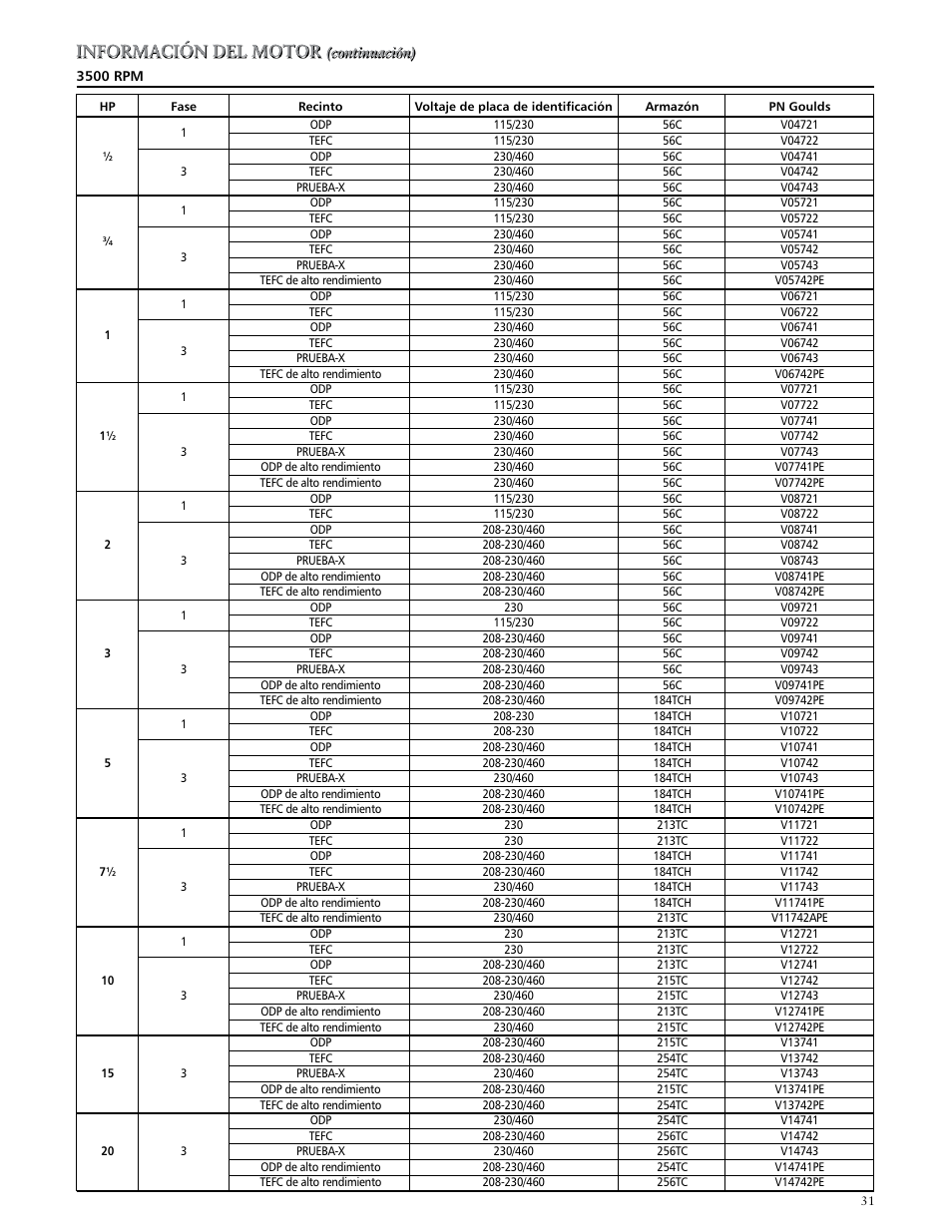 Xylem IM170 G&L SERIES MODEL SVI User Manual | Page 31 / 36