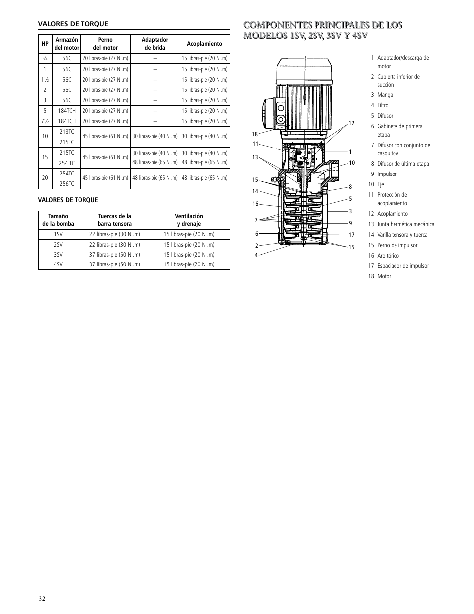 Xylem IM170 G&L SERIES MODEL SVI User Manual | Page 32 / 36