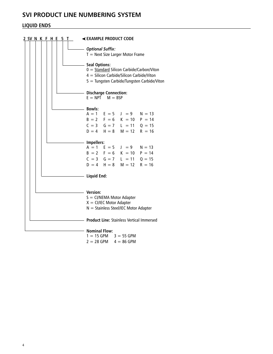 Svi product line numbering system | Xylem IM170 G&L SERIES MODEL SVI User Manual | Page 4 / 36