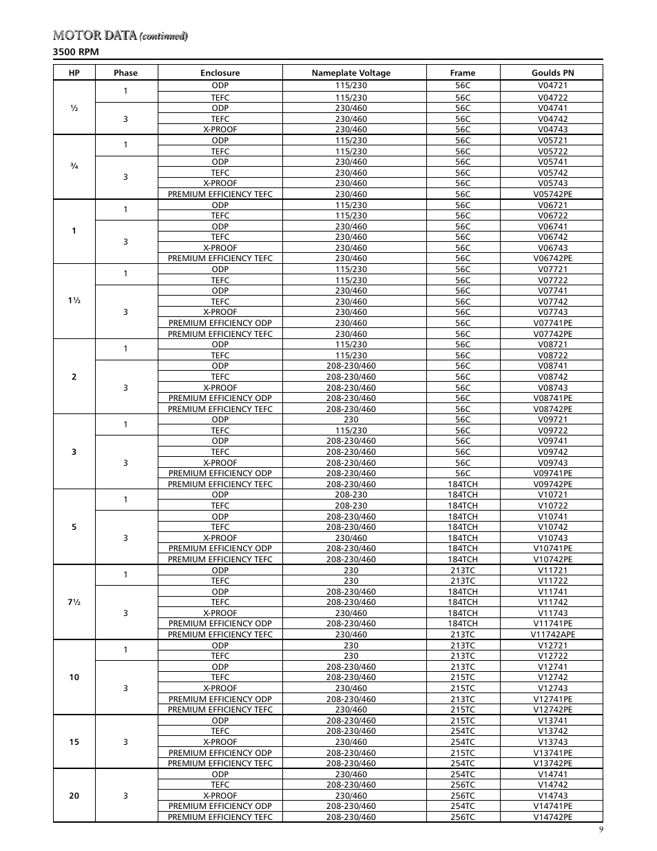 Xylem IM170 G&L SERIES MODEL SVI User Manual | Page 9 / 36