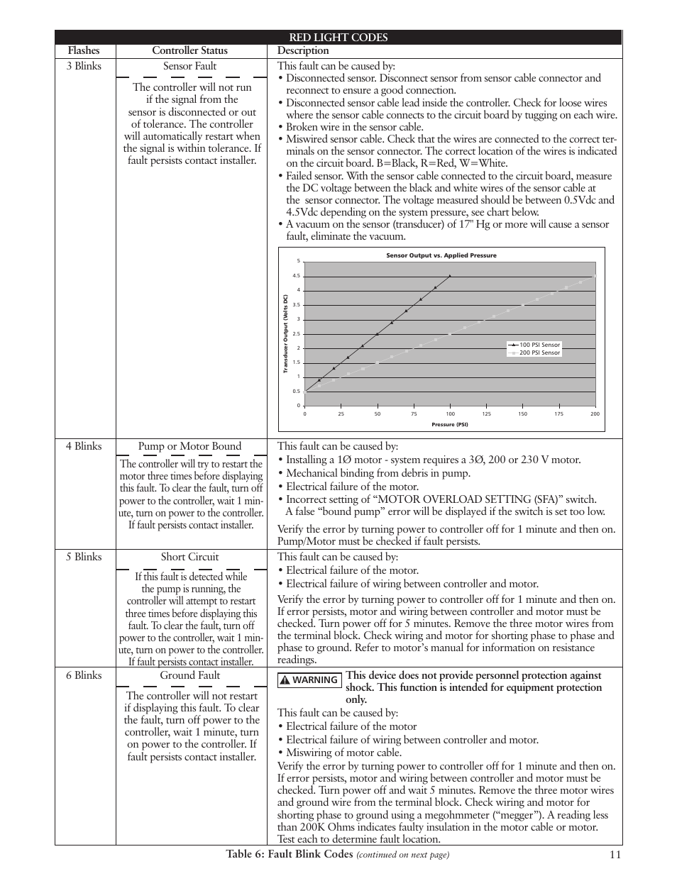 Xylem IM182 Balanced Flow User Manual | Page 11 / 40
