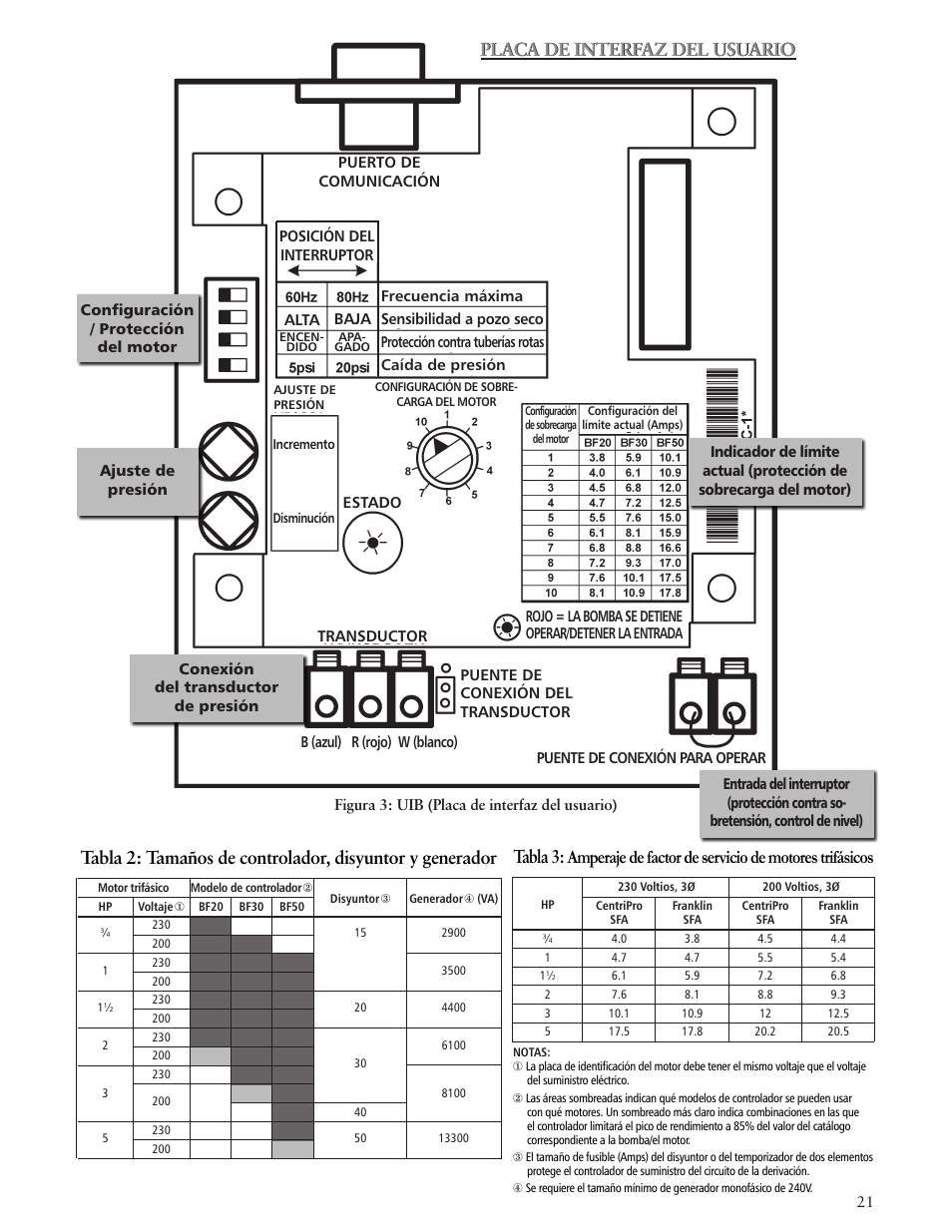 Placa de interfaz del usuario | Xylem IM182 Balanced Flow User Manual | Page 21 / 40