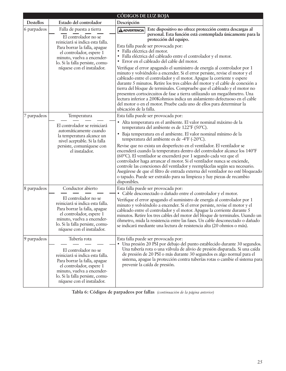 Xylem IM182 Balanced Flow User Manual | Page 25 / 40