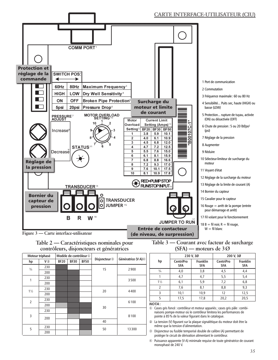 Carte interface-utilisateur (ciu) | Xylem IM182 Balanced Flow User Manual | Page 35 / 40
