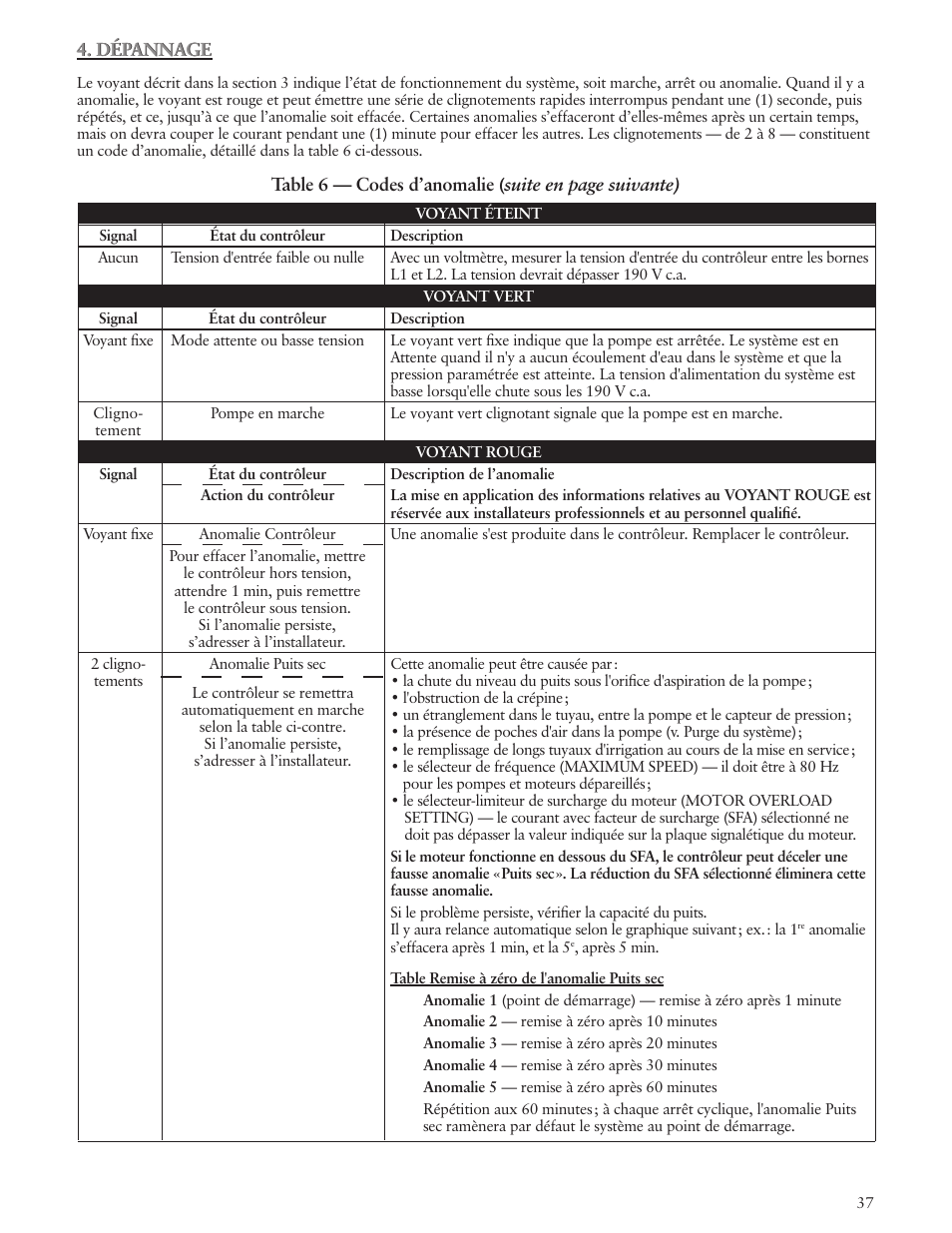 Xylem IM182 Balanced Flow User Manual | Page 37 / 40