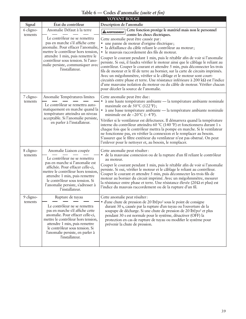 Xylem IM182 Balanced Flow User Manual | Page 39 / 40