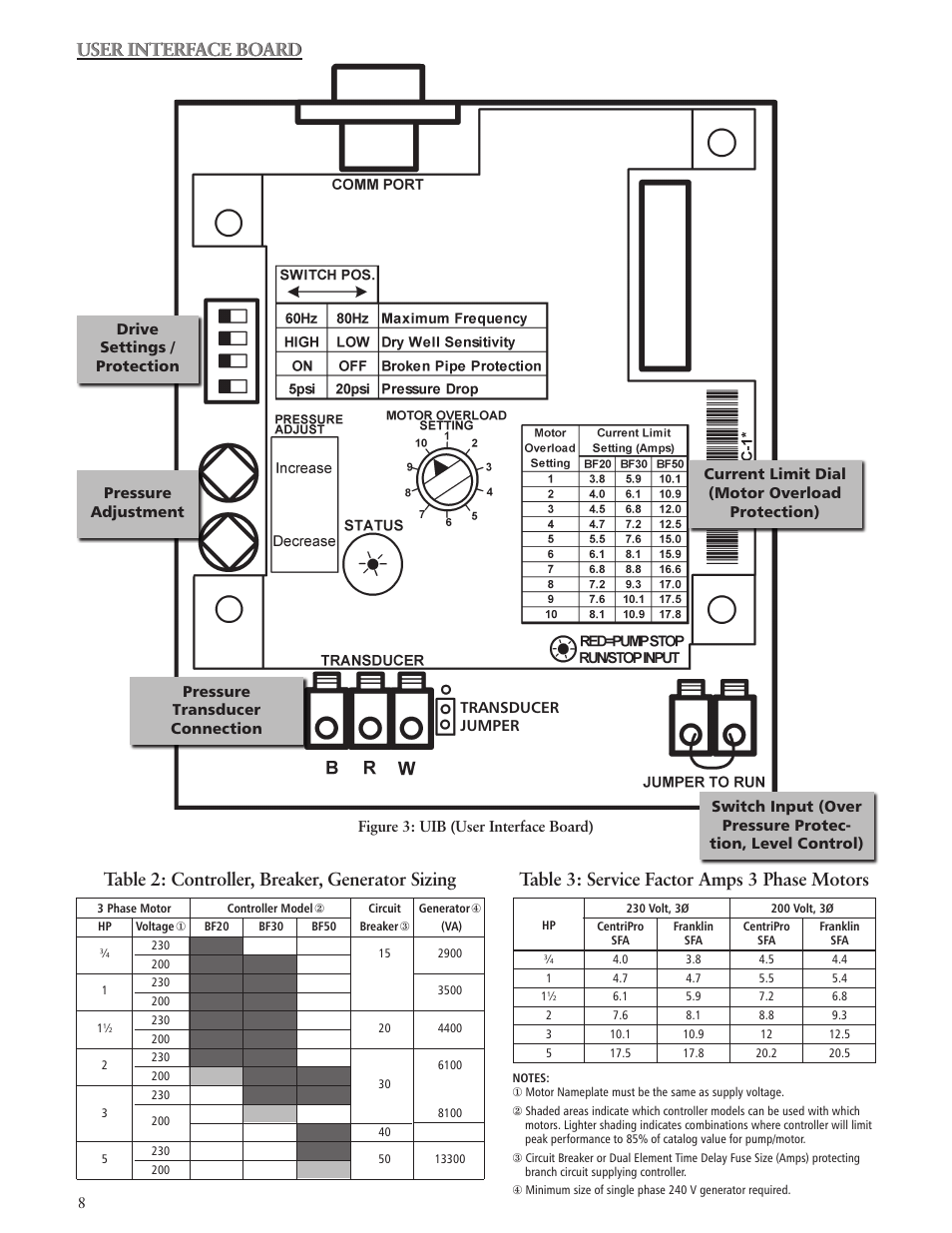 User interface board | Xylem IM182 Balanced Flow User Manual | Page 8 / 40