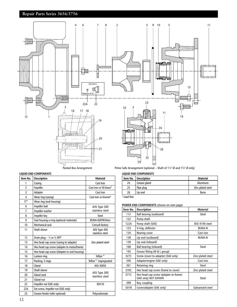 Xylem IM190 R00 Ag-Flo User Manual | Page 12 / 48
