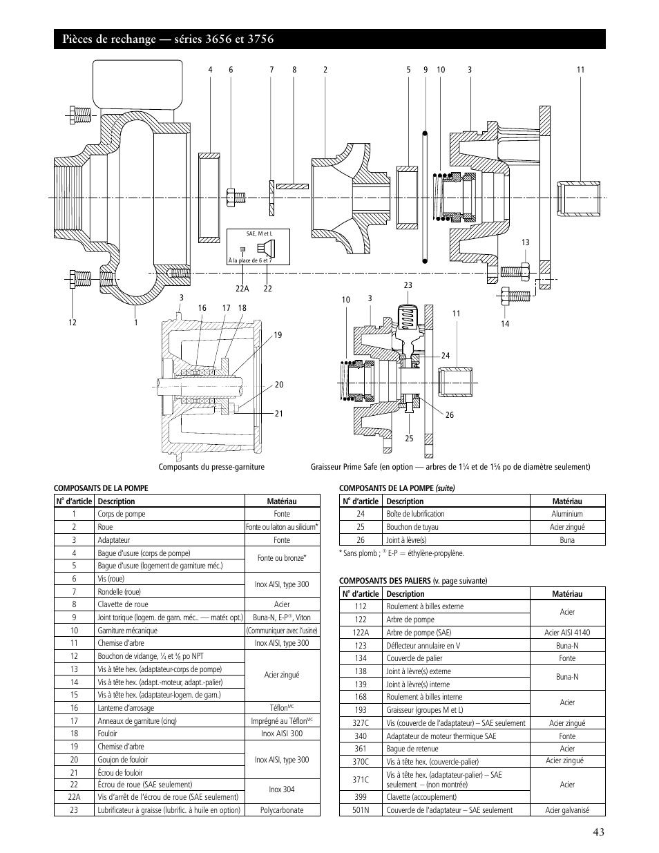 Xylem IM190 R00 Ag-Flo User Manual | Page 43 / 48