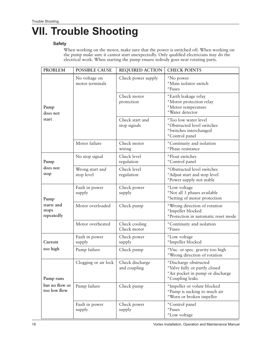 Vii. trouble shooting | Xylem IM205 Vortex Series User Manual | Page 20 / 24