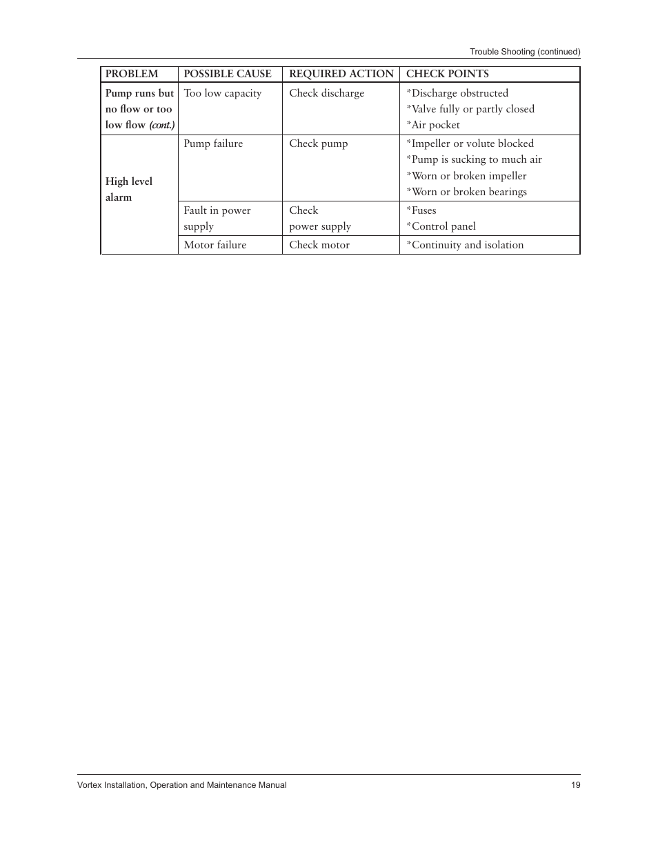 Xylem IM205 Vortex Series User Manual | Page 21 / 24