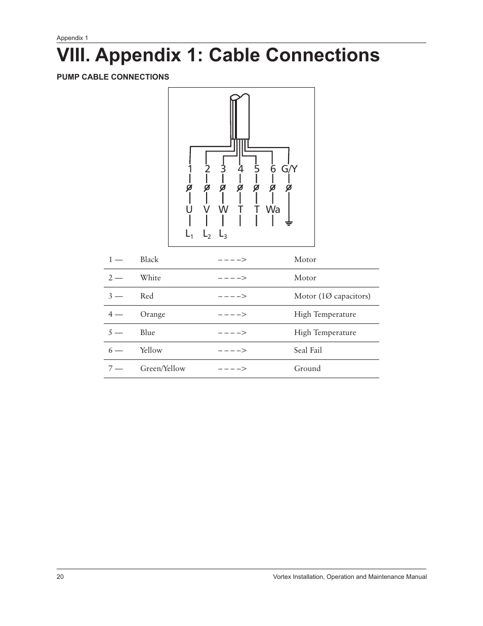 Viii. appendix 1: cable connections | Xylem IM205 Vortex Series User Manual | Page 22 / 24