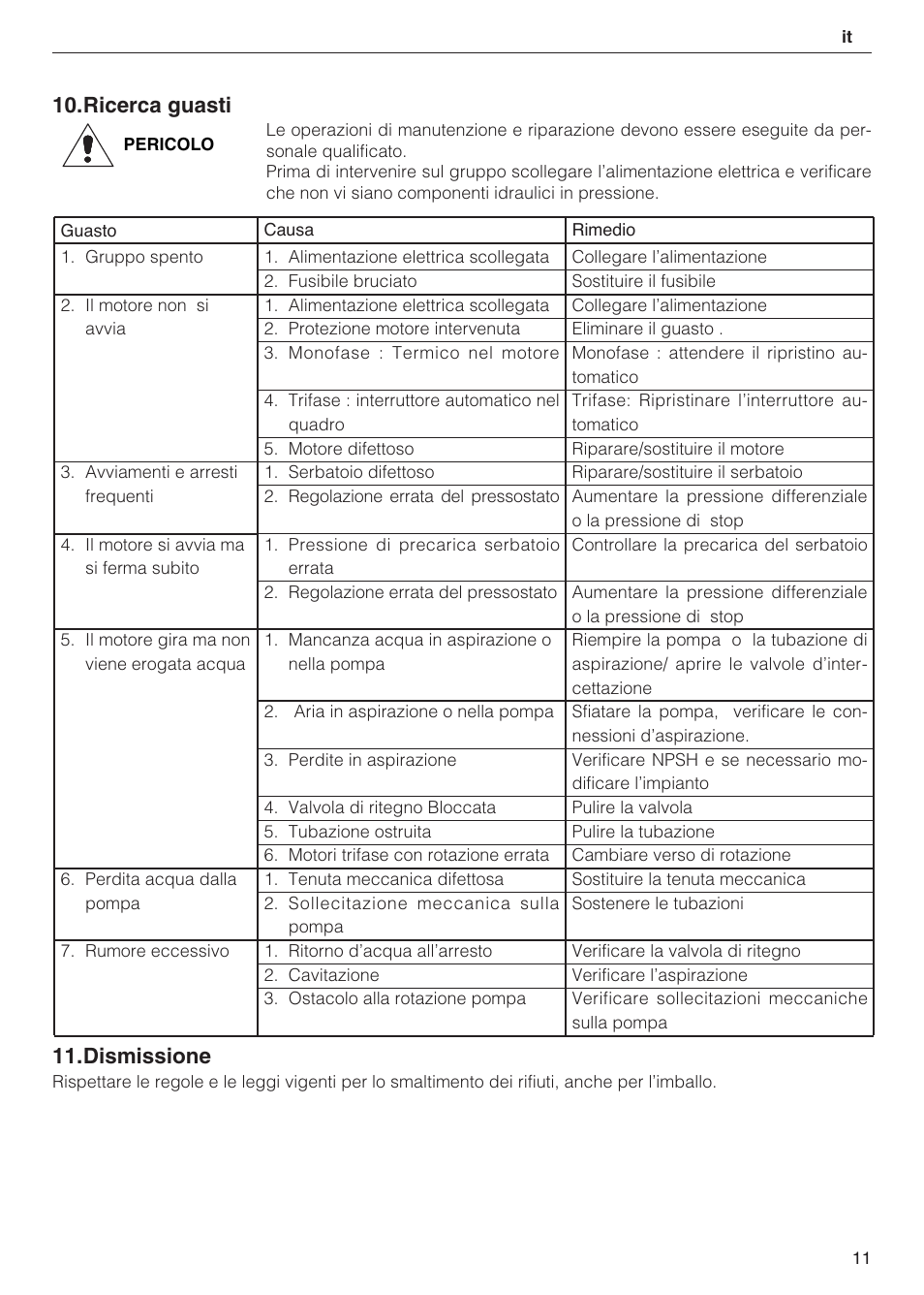 Ricerca guasti, Dismissione | Xylem 2 Pump Booster Sets GXS20, GMD20, GMY20 User Manual | Page 11 / 88
