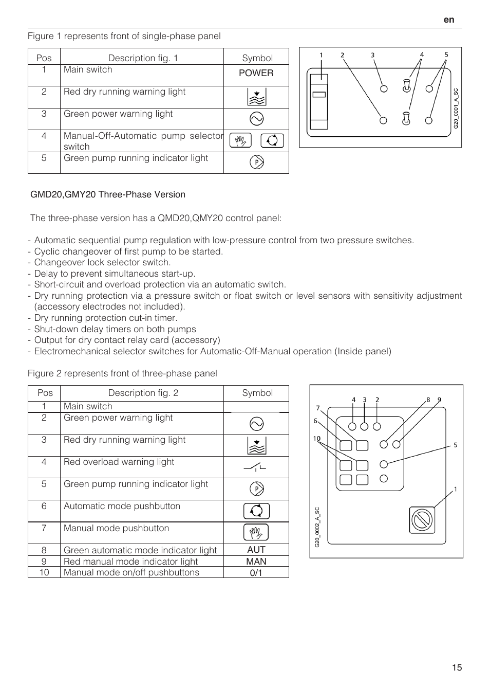 Xylem 2 Pump Booster Sets GXS20, GMD20, GMY20 User Manual | Page 15 / 88