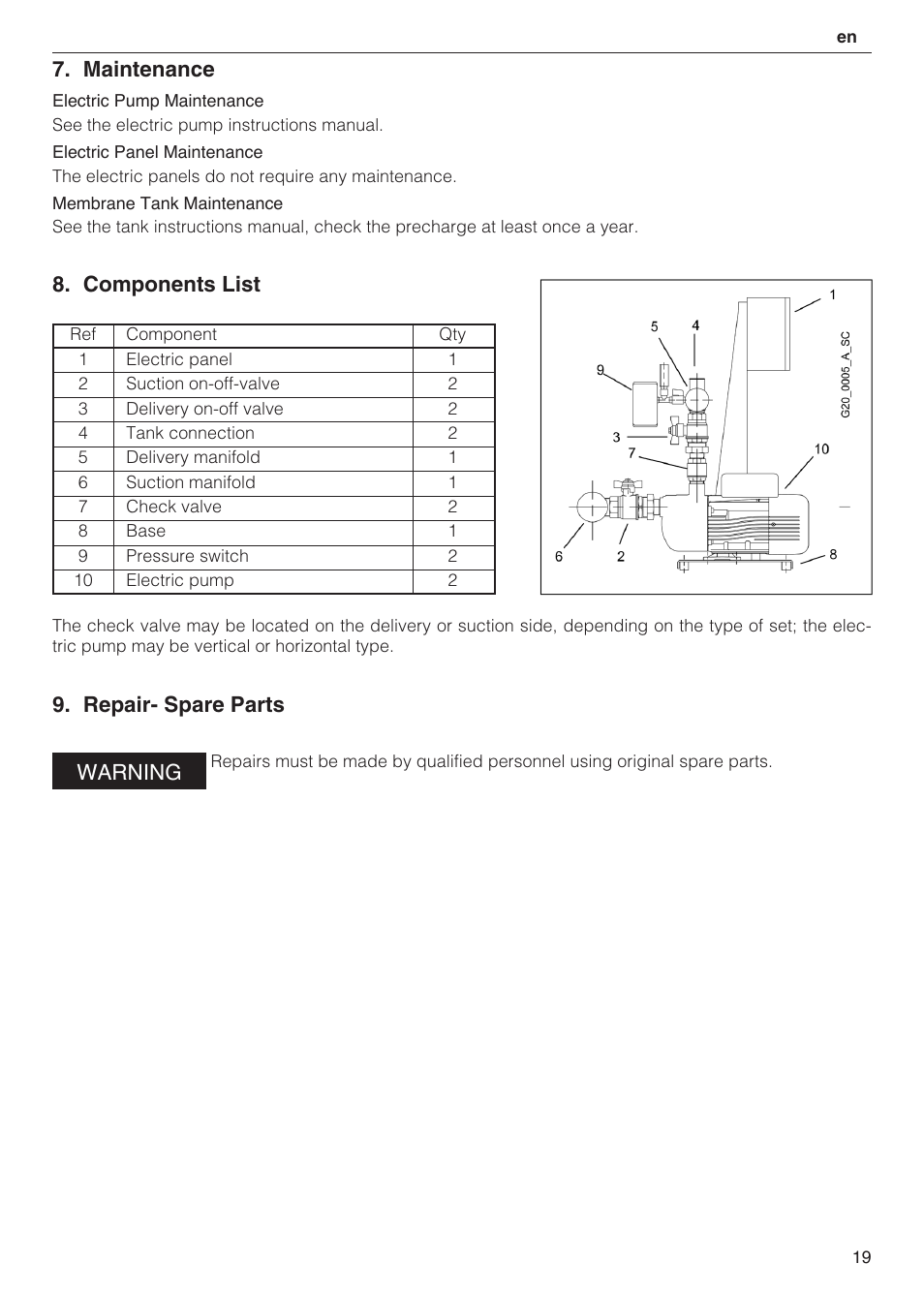 Maintenance, Components list, Repair- spare parts warning | Xylem 2 Pump Booster Sets GXS20, GMD20, GMY20 User Manual | Page 19 / 88