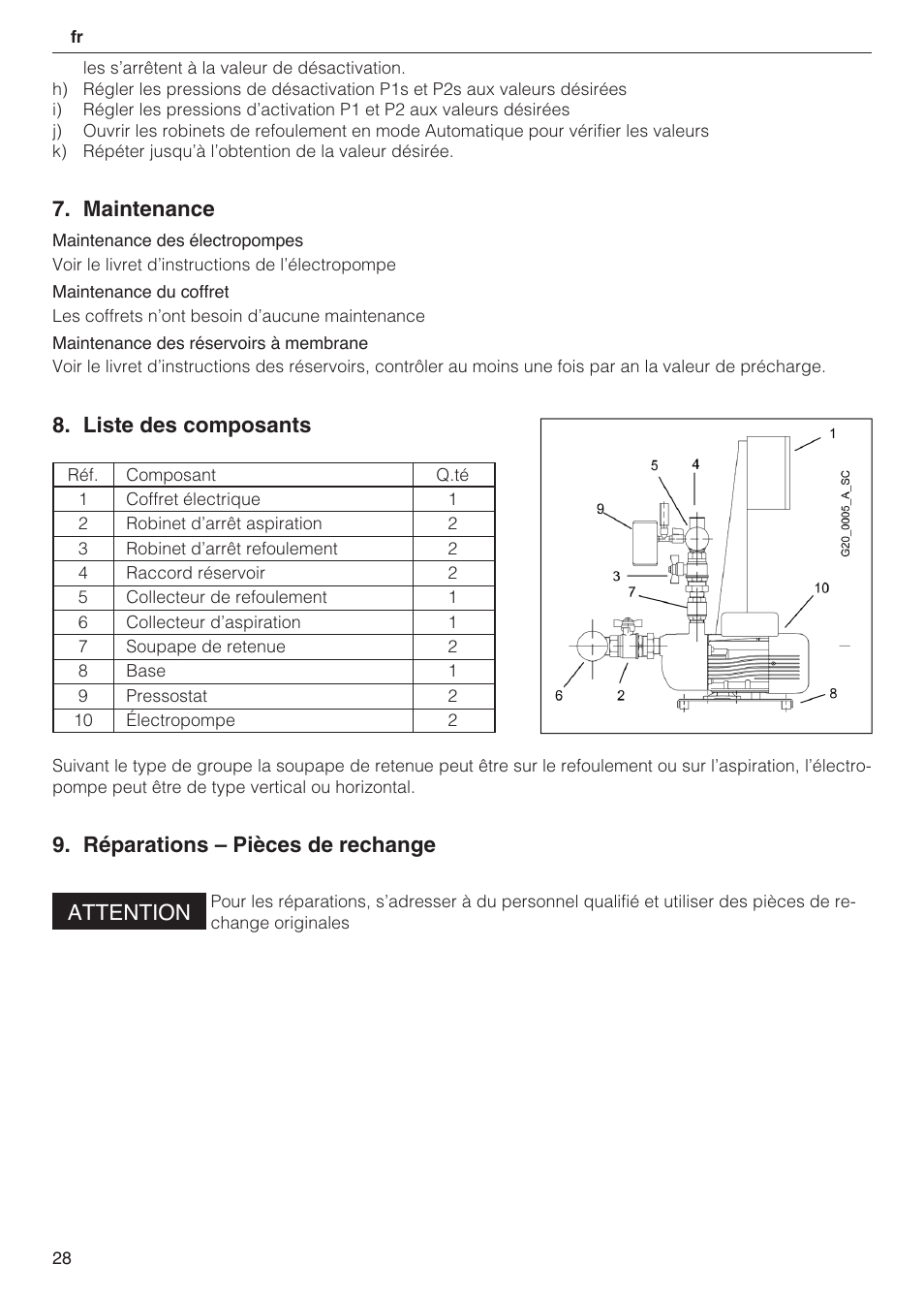 Maintenance, Liste des composants, Réparations – pièces de rechange attention | Xylem 2 Pump Booster Sets GXS20, GMD20, GMY20 User Manual | Page 28 / 88