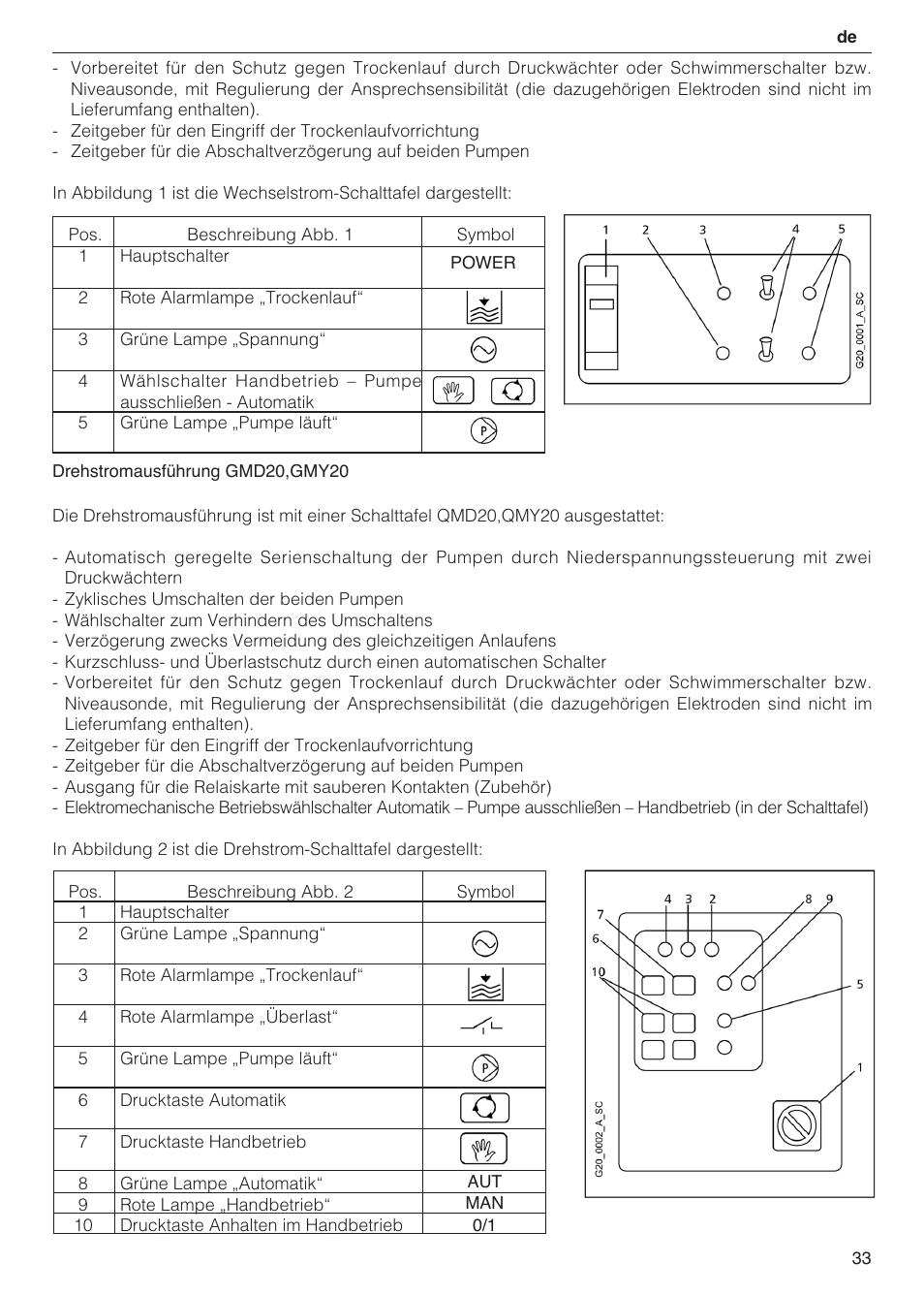 Xylem 2 Pump Booster Sets GXS20, GMD20, GMY20 User Manual | Page 33 / 88