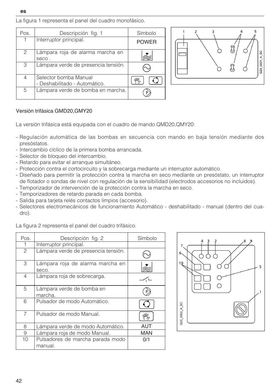 Xylem 2 Pump Booster Sets GXS20, GMD20, GMY20 User Manual | Page 42 / 88