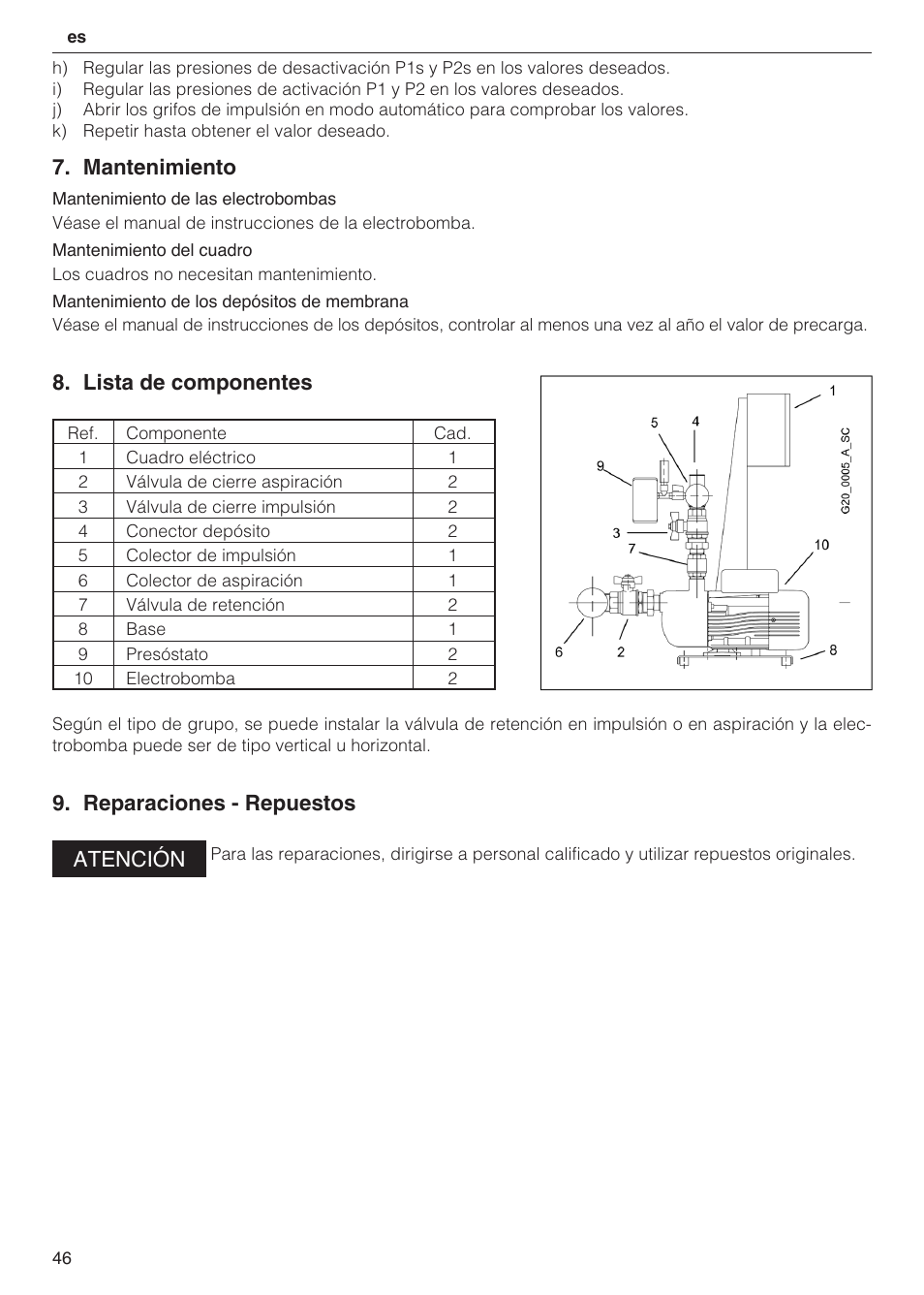 Mantenimiento, Lista de componentes, Reparaciones - repuestos atención | Xylem 2 Pump Booster Sets GXS20, GMD20, GMY20 User Manual | Page 46 / 88