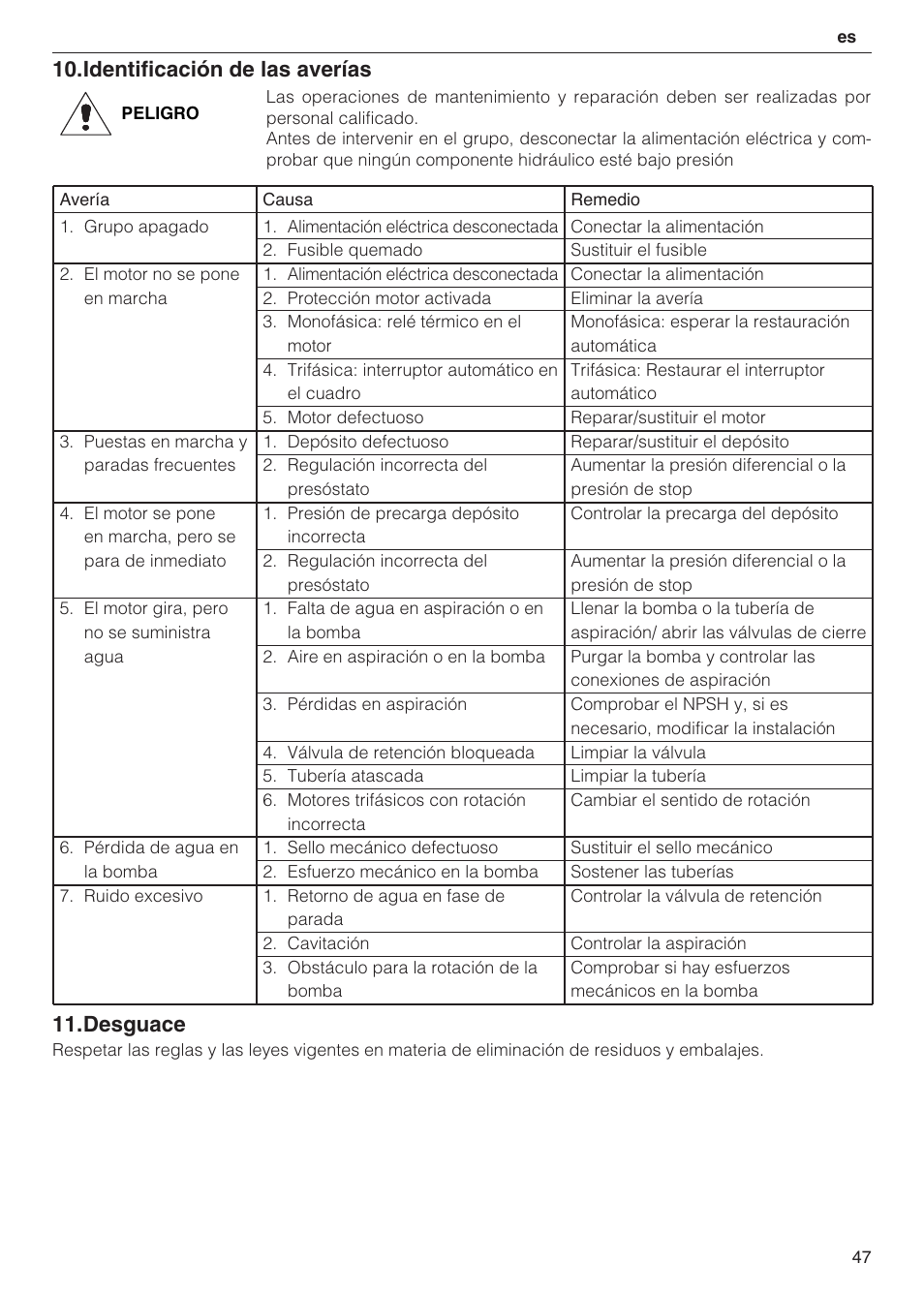 Identificación de las averías, Desguace | Xylem 2 Pump Booster Sets GXS20, GMD20, GMY20 User Manual | Page 47 / 88