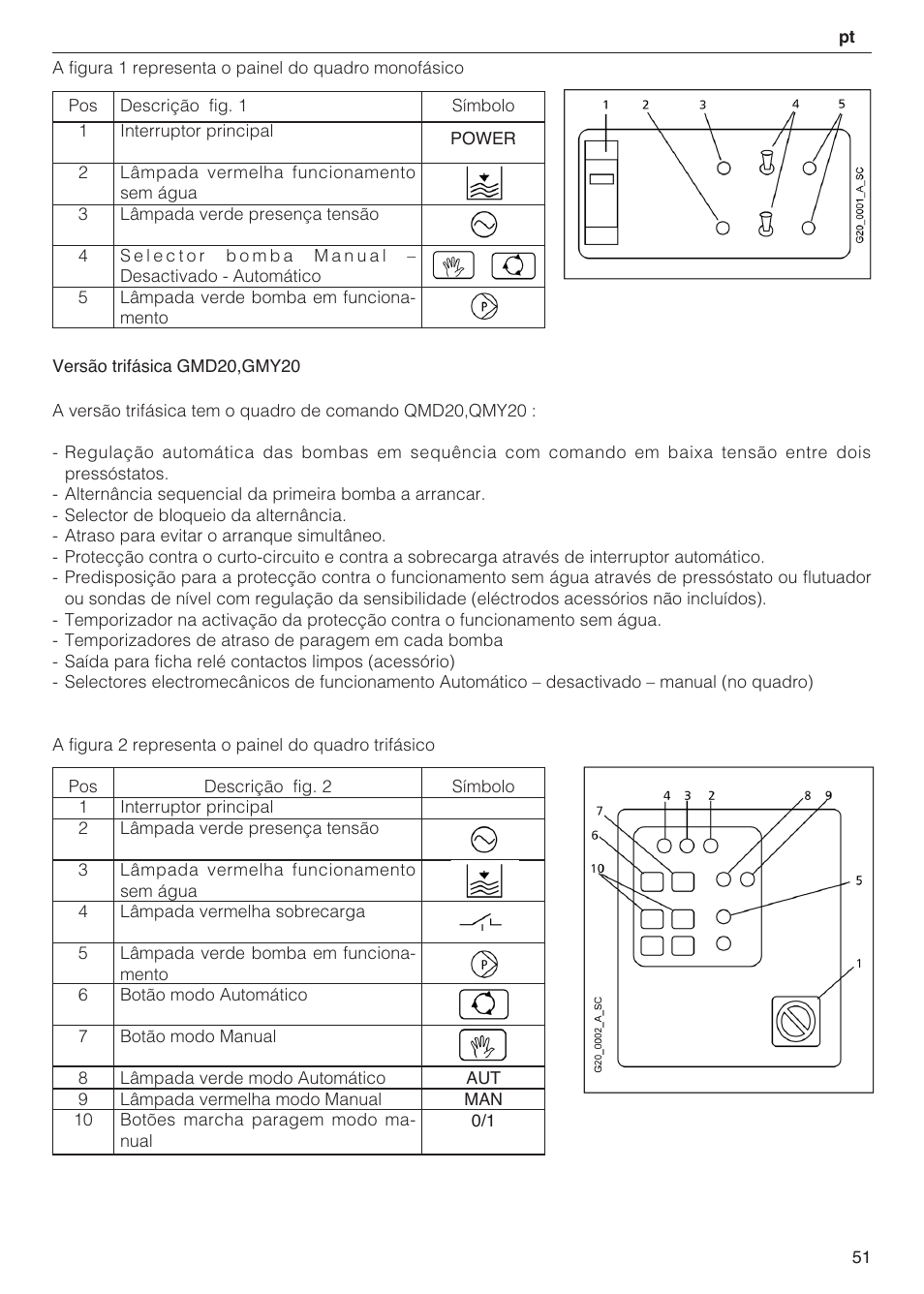 Xylem 2 Pump Booster Sets GXS20, GMD20, GMY20 User Manual | Page 51 / 88
