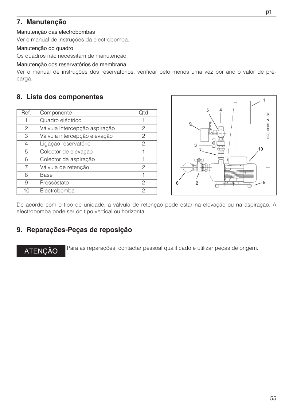 Manutenção, Lista dos componentes, Reparações-peças de reposição atenção | Xylem 2 Pump Booster Sets GXS20, GMD20, GMY20 User Manual | Page 55 / 88