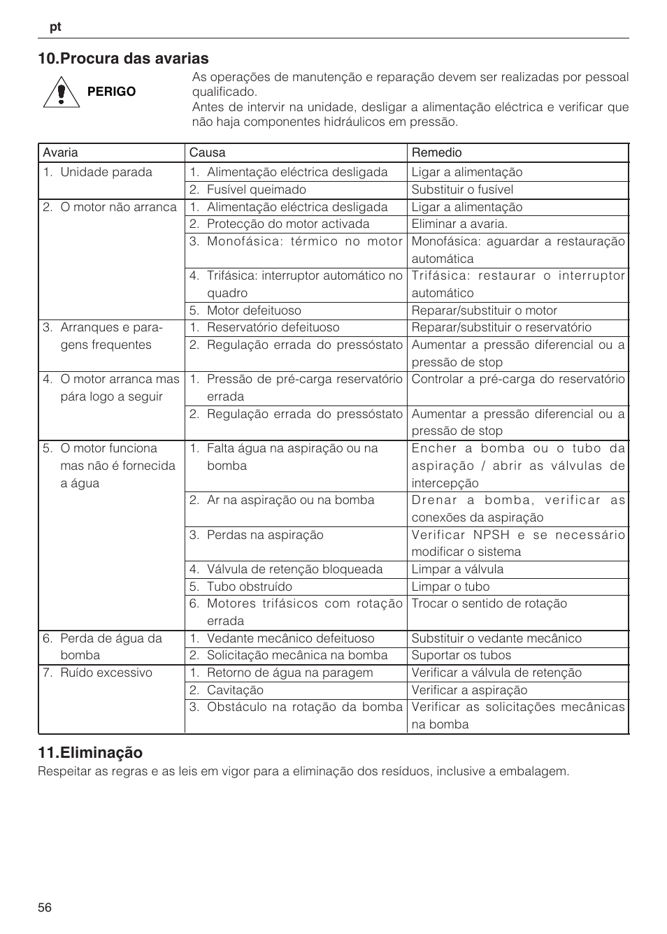 Eliminação, Procura das avarias | Xylem 2 Pump Booster Sets GXS20, GMD20, GMY20 User Manual | Page 56 / 88