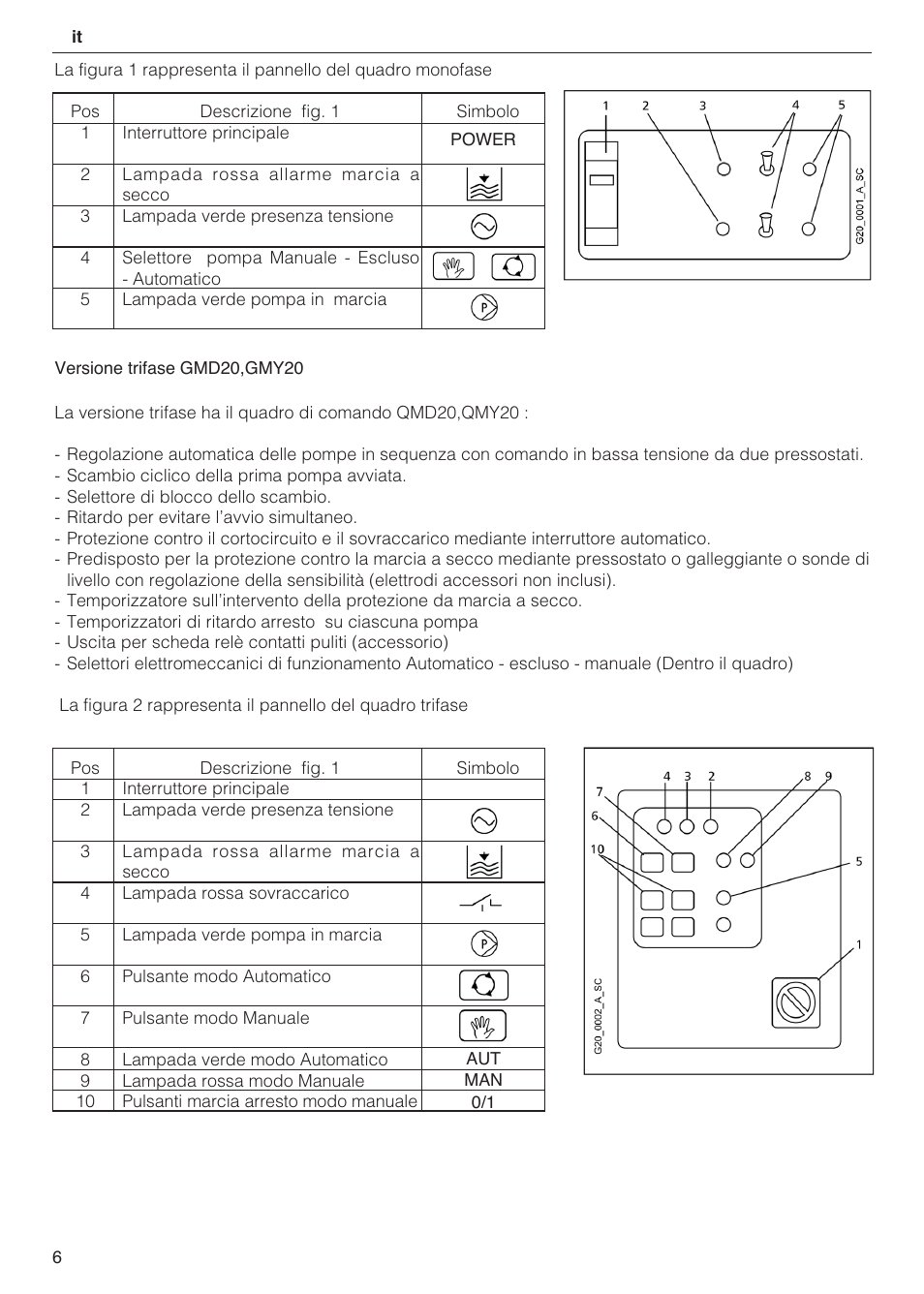 Xylem 2 Pump Booster Sets GXS20, GMD20, GMY20 User Manual | Page 6 / 88