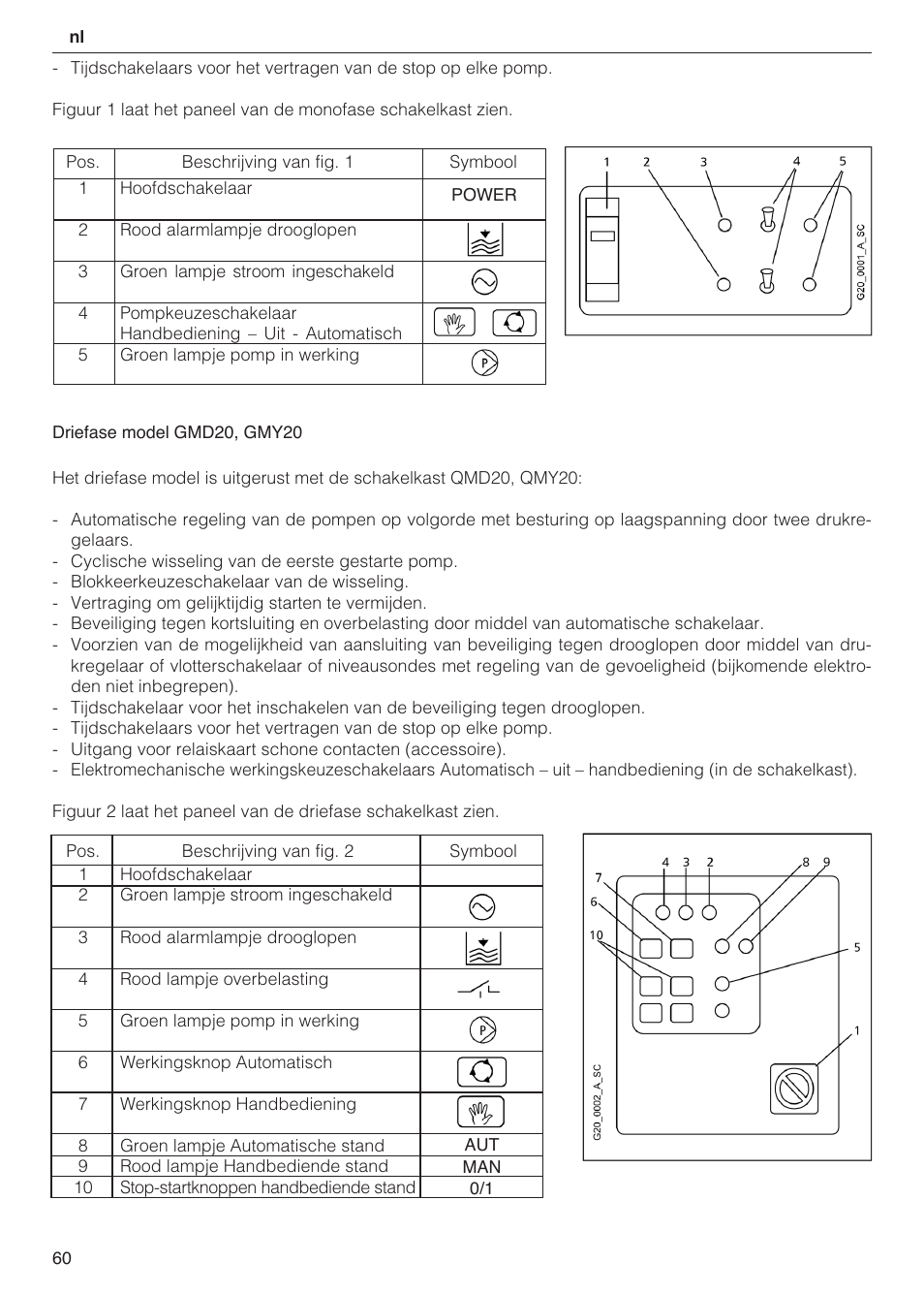 Xylem 2 Pump Booster Sets GXS20, GMD20, GMY20 User Manual | Page 60 / 88