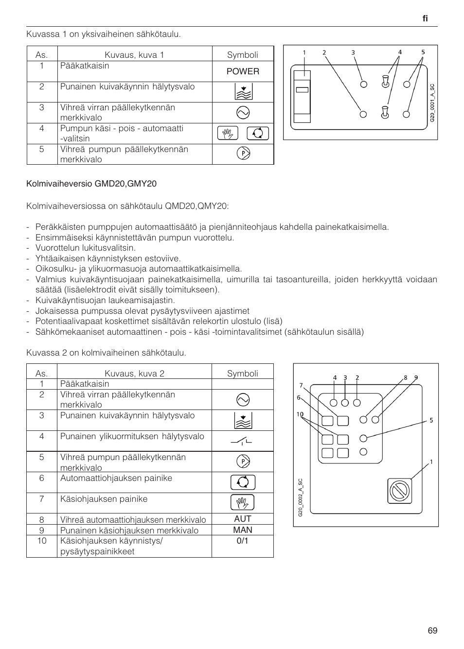 Xylem 2 Pump Booster Sets GXS20, GMD20, GMY20 User Manual | Page 69 / 88