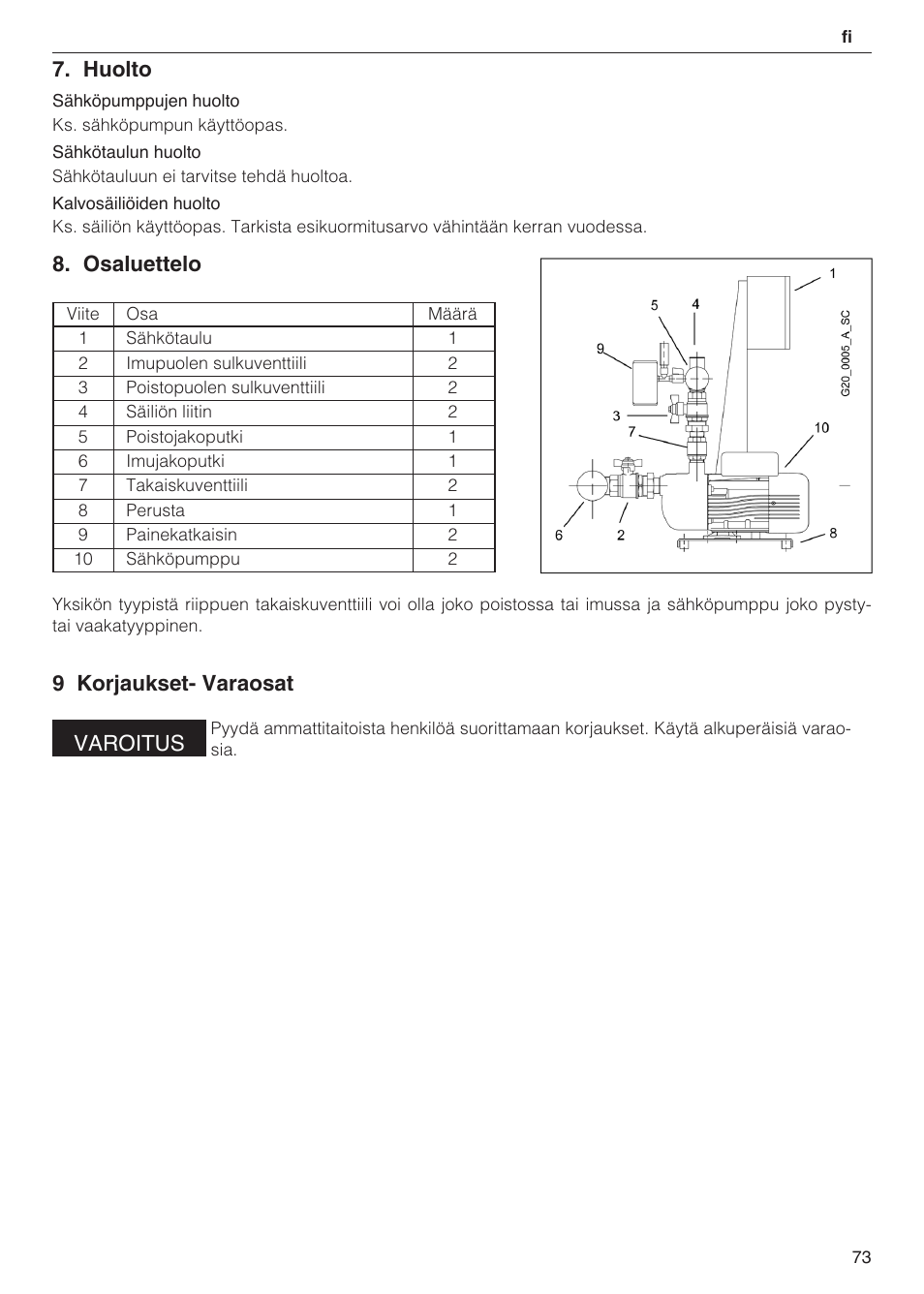 Huolto, Osaluettelo, 9 korjaukset- varaosat varoitus | Xylem 2 Pump Booster Sets GXS20, GMD20, GMY20 User Manual | Page 73 / 88