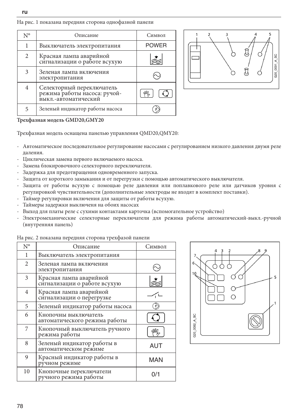 Xylem 2 Pump Booster Sets GXS20, GMD20, GMY20 User Manual | Page 78 / 88
