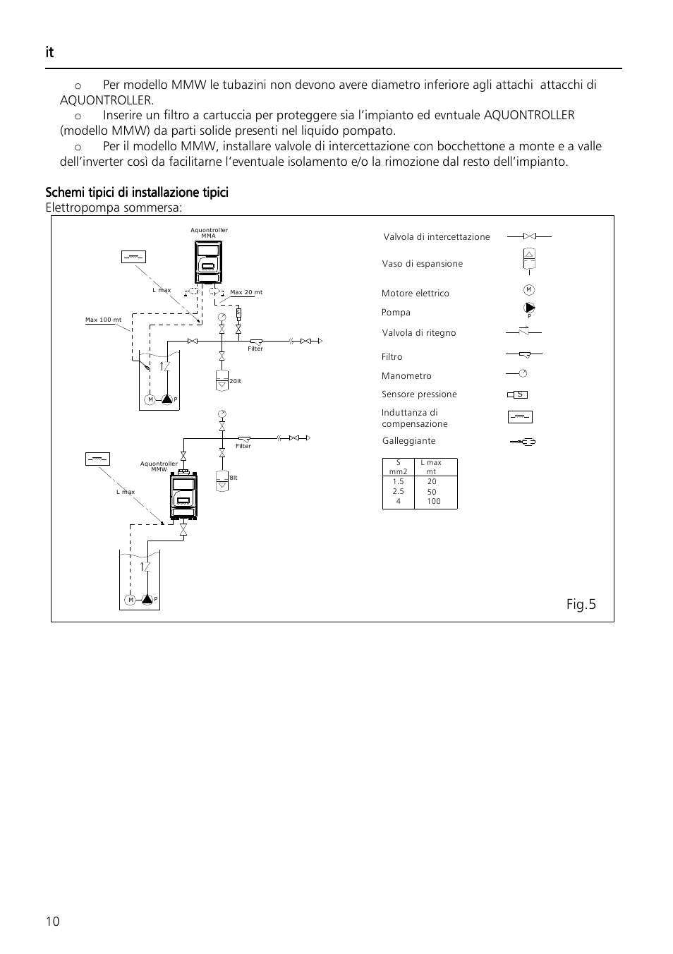Fig.5 | Xylem Aquontroller User Manual | Page 10 / 112
