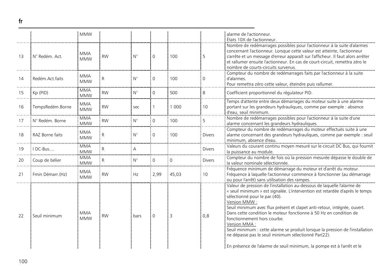 Xylem Aquontroller User Manual | Page 100 / 112