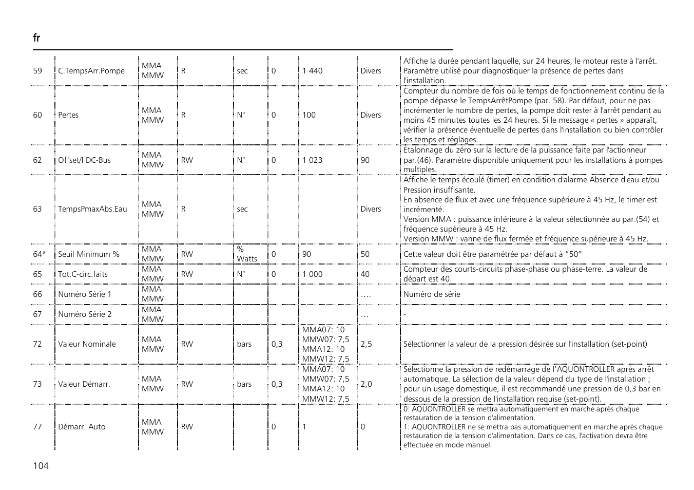Xylem Aquontroller User Manual | Page 104 / 112