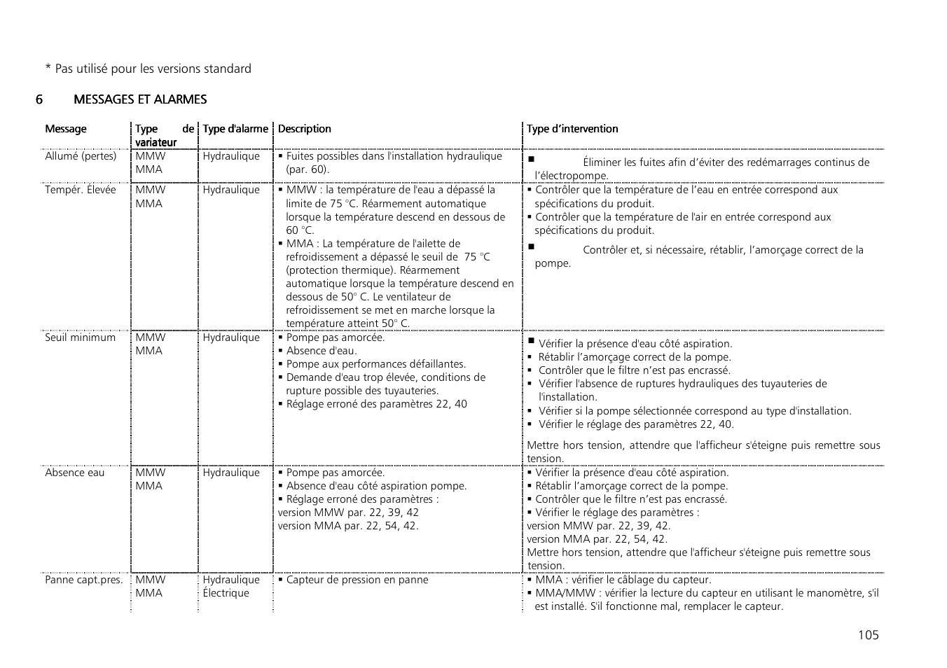 Xylem Aquontroller User Manual | Page 105 / 112