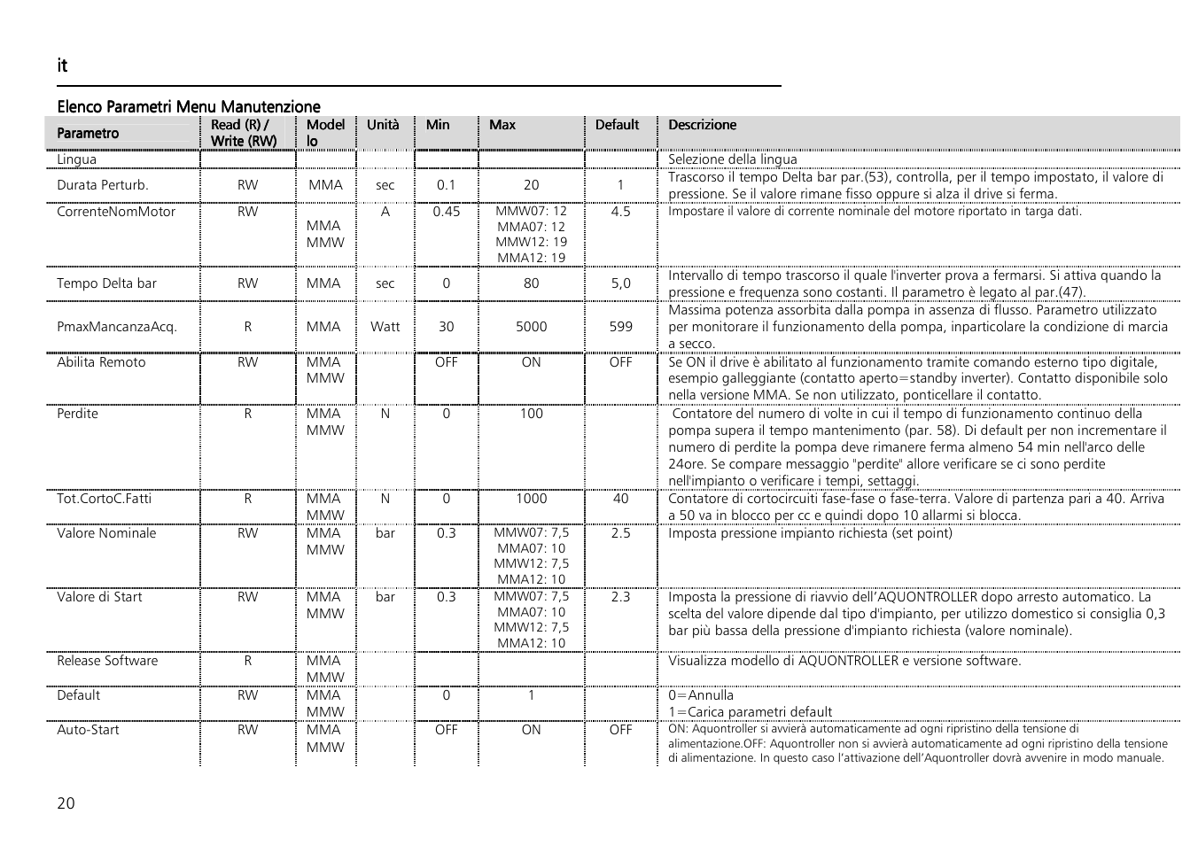 Xylem Aquontroller User Manual | Page 20 / 112