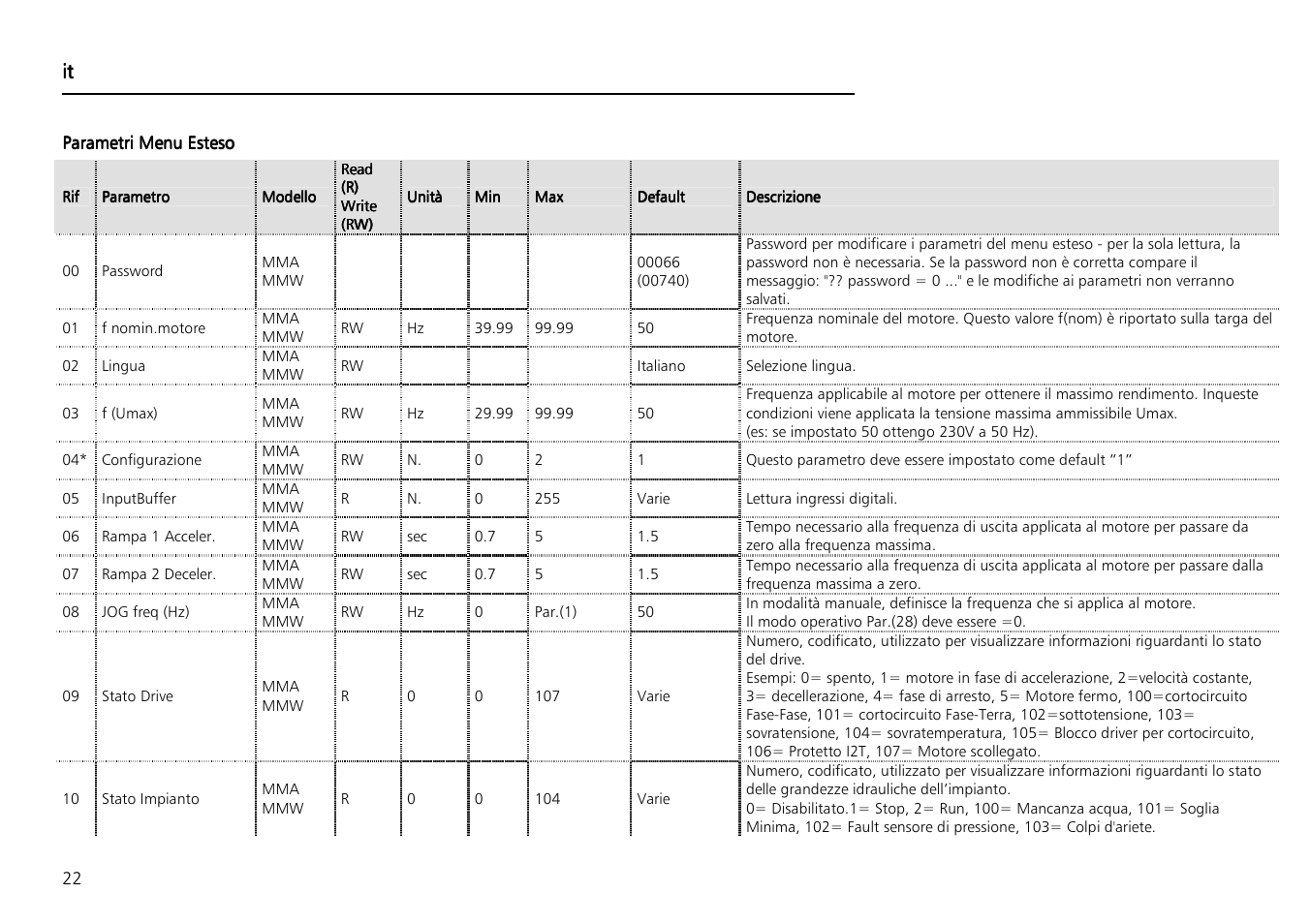 Xylem Aquontroller User Manual | Page 22 / 112