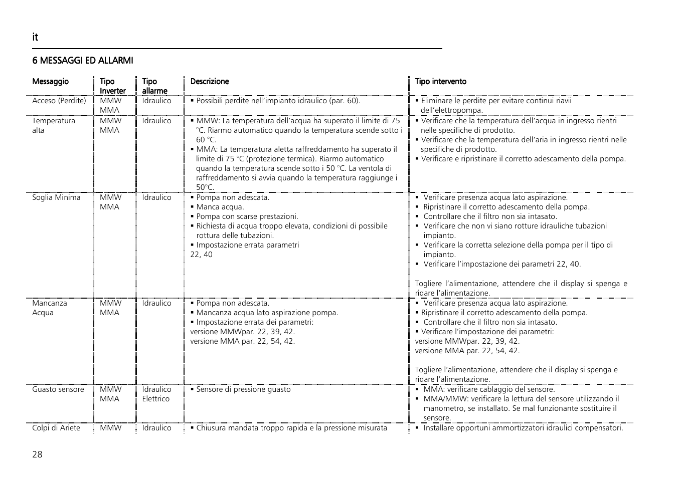 Xylem Aquontroller User Manual | Page 28 / 112