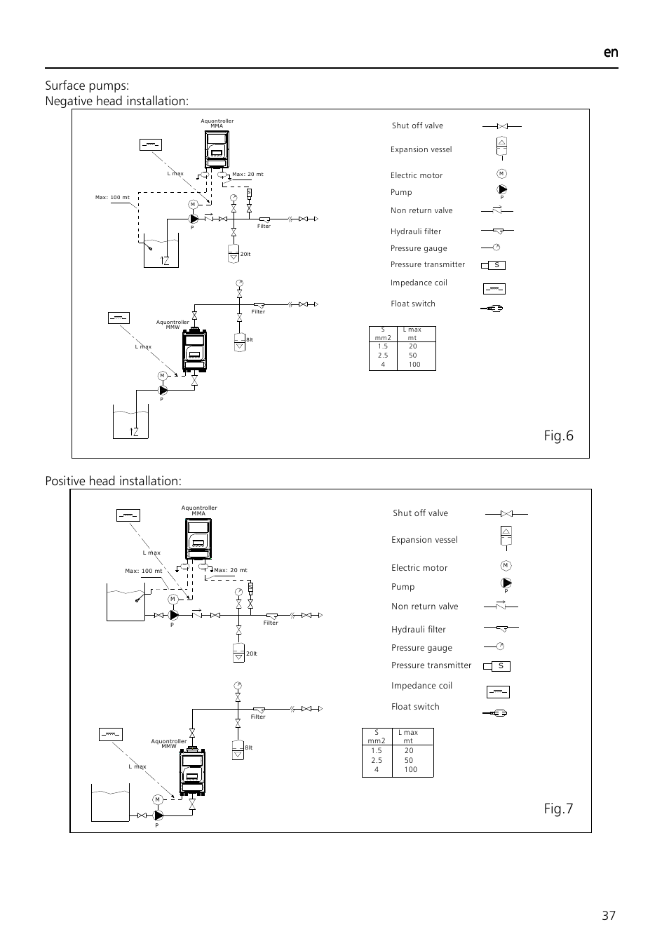 En en en en, Fig.7 fig.6, 37 surface pumps: negative head installation | Positive head installation | Xylem Aquontroller User Manual | Page 37 / 112