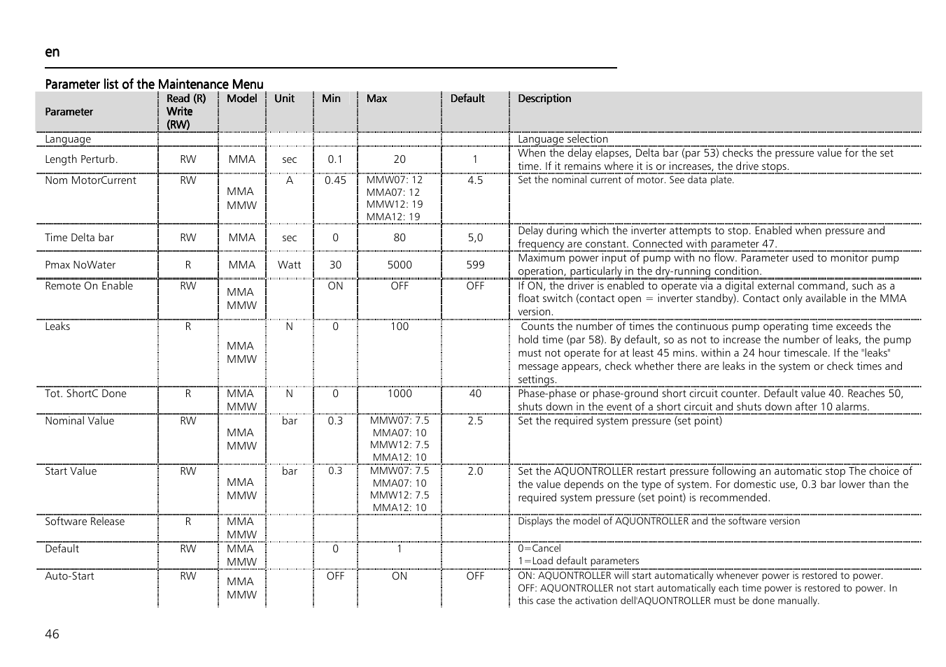 Xylem Aquontroller User Manual | Page 46 / 112