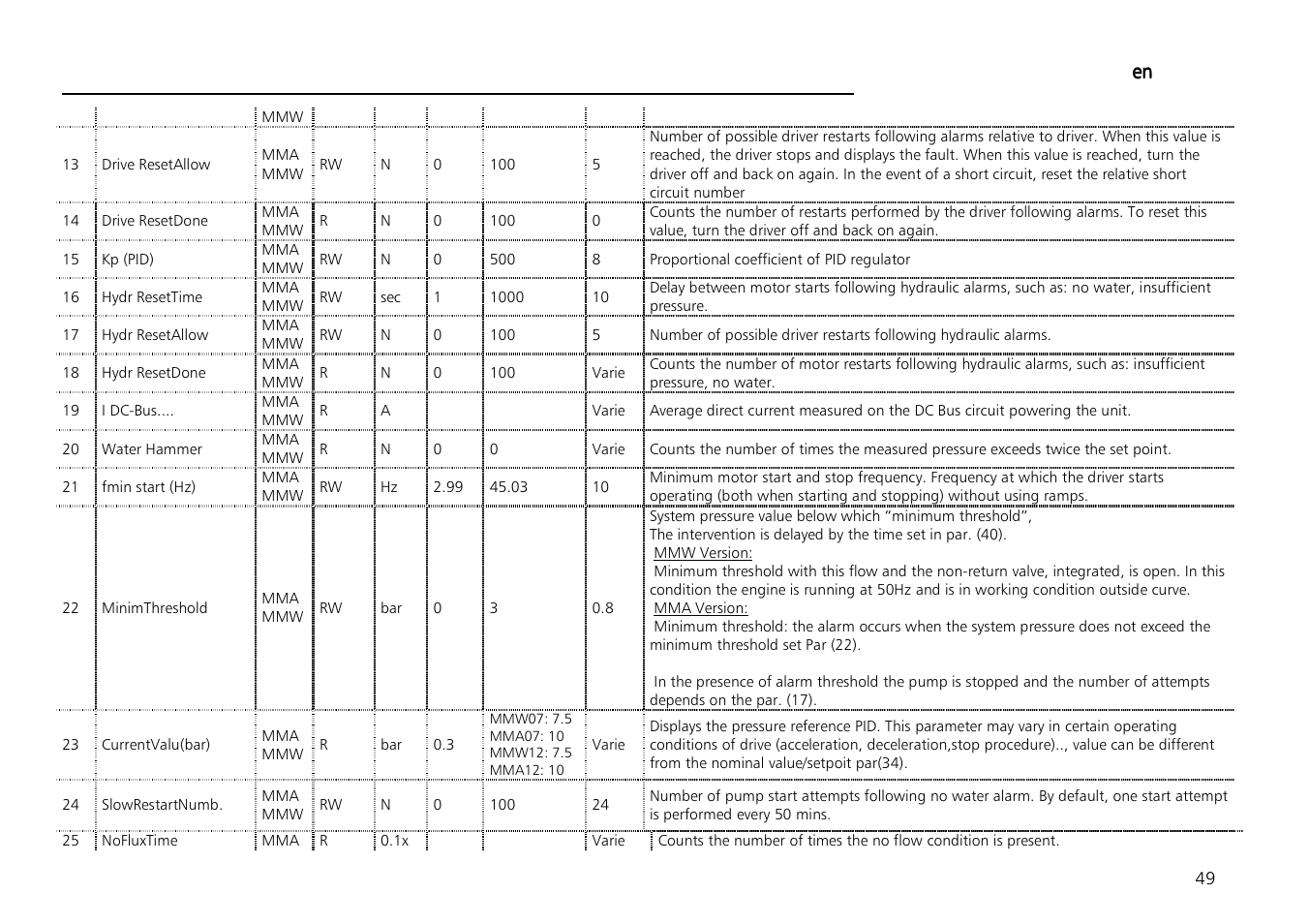 En en en en | Xylem Aquontroller User Manual | Page 49 / 112