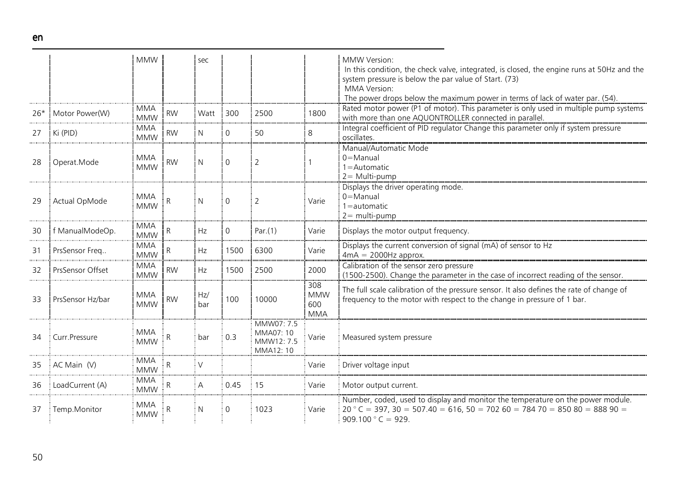 Xylem Aquontroller User Manual | Page 50 / 112