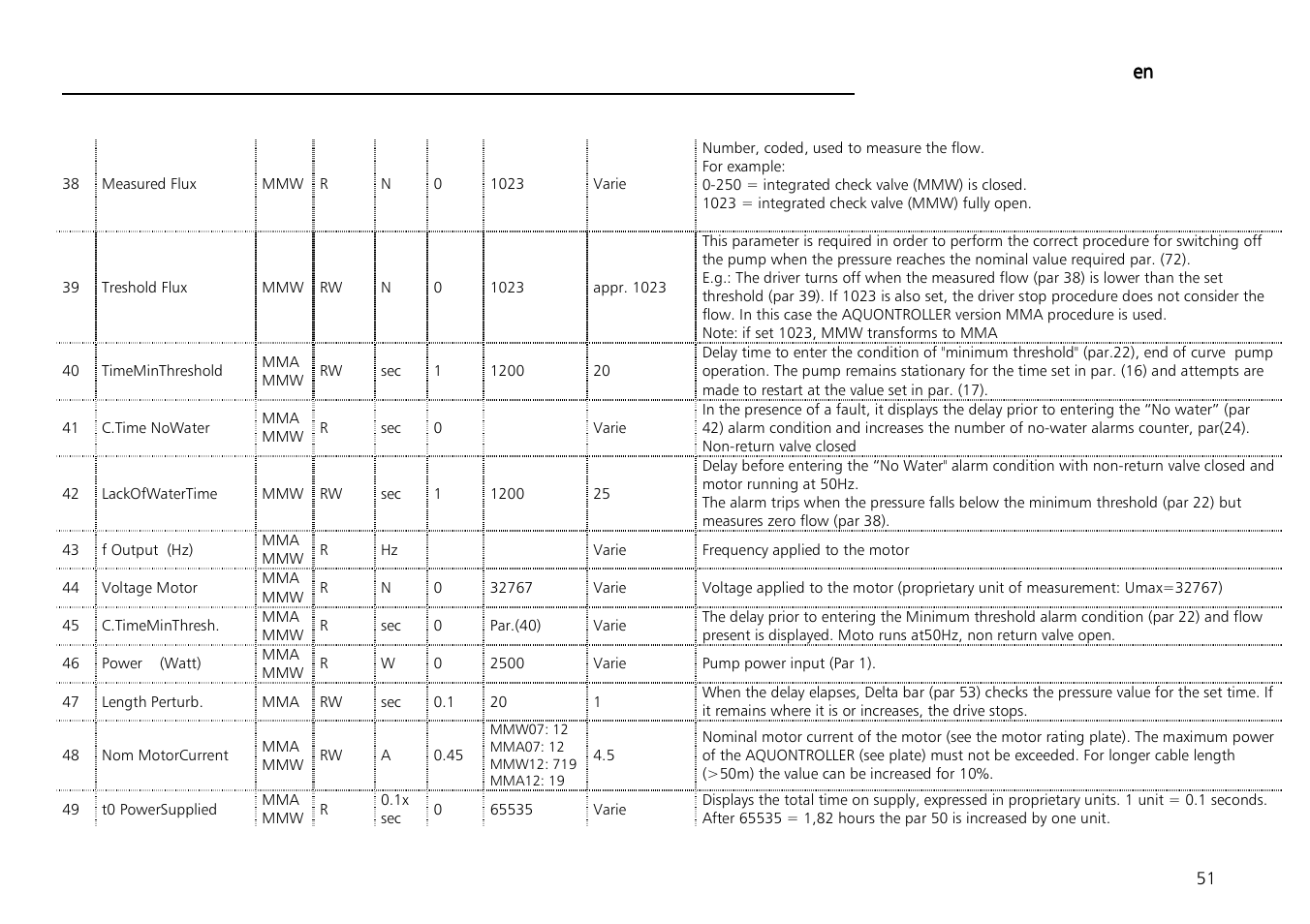 En en en en | Xylem Aquontroller User Manual | Page 51 / 112