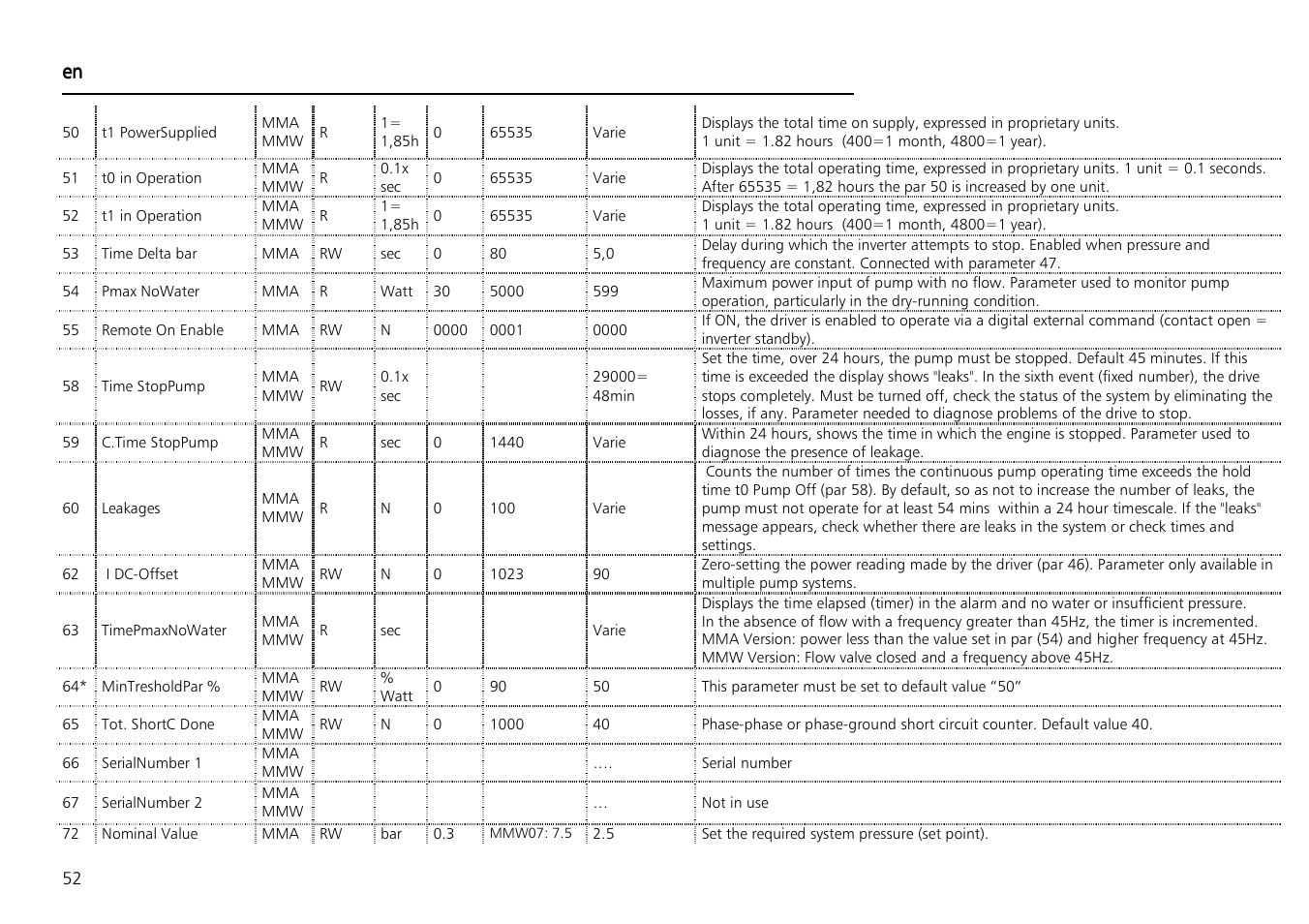 Xylem Aquontroller User Manual | Page 52 / 112