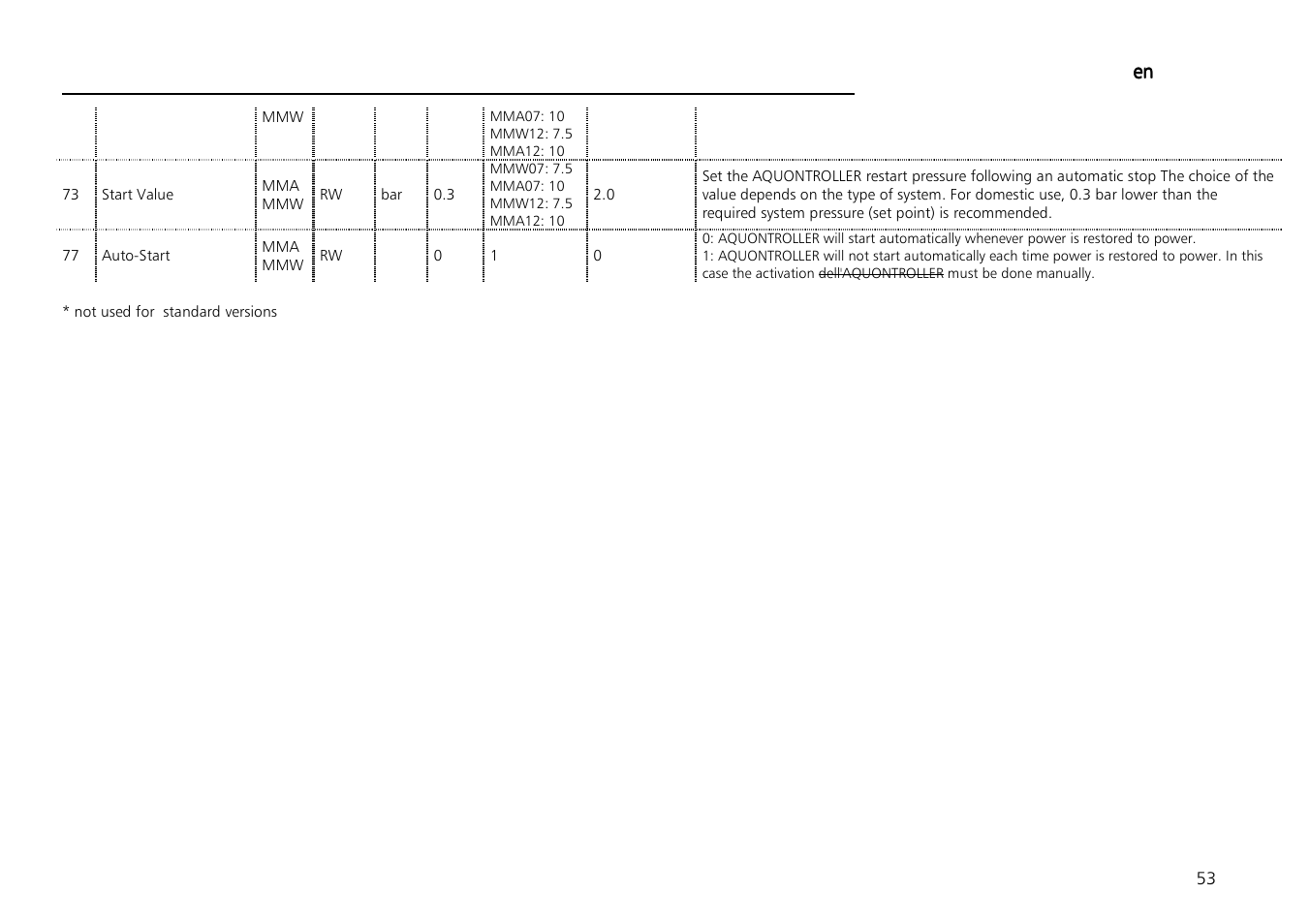 Xylem Aquontroller User Manual | Page 53 / 112