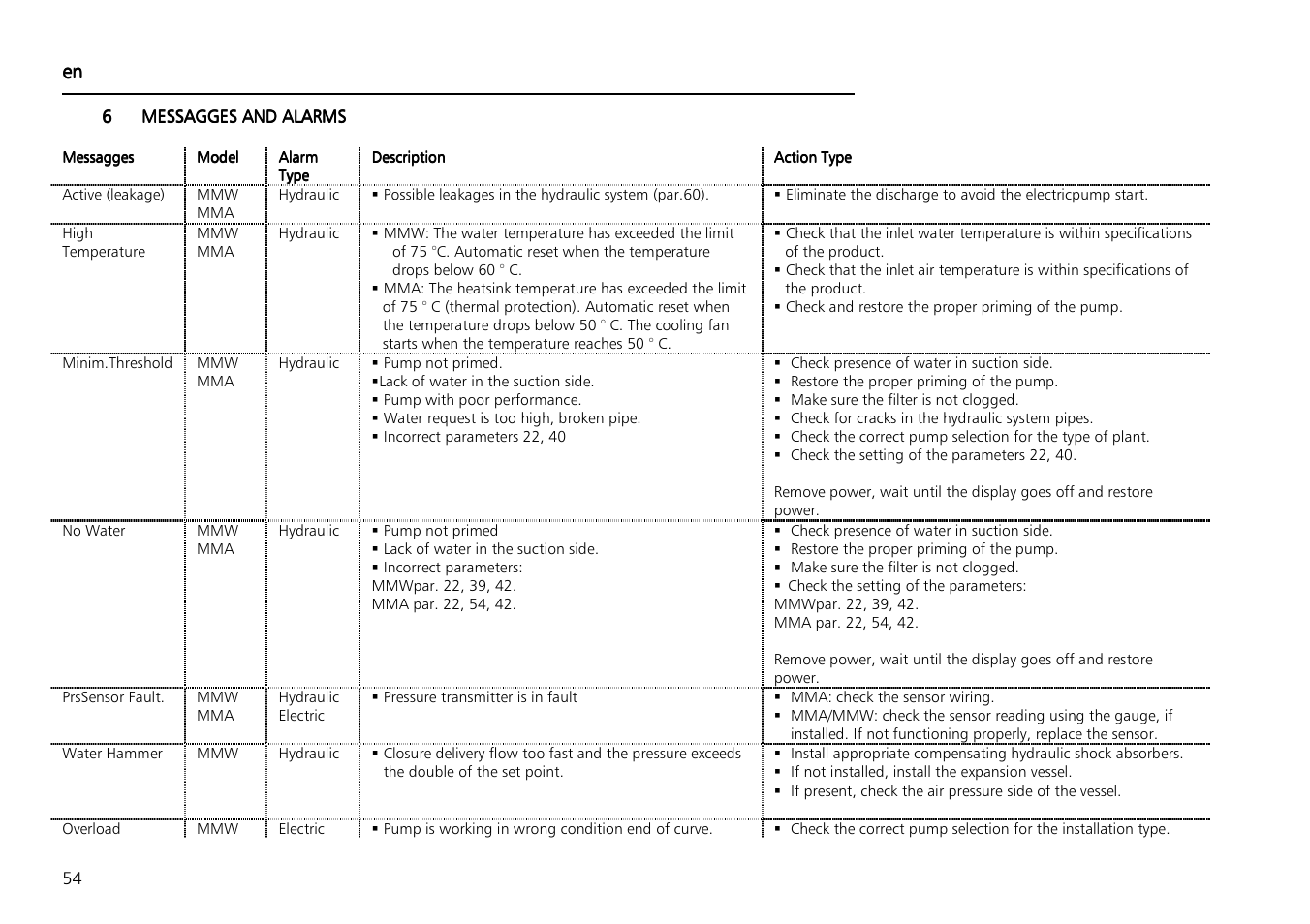 Xylem Aquontroller User Manual | Page 54 / 112