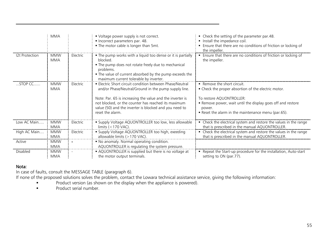 Xylem Aquontroller User Manual | Page 55 / 112