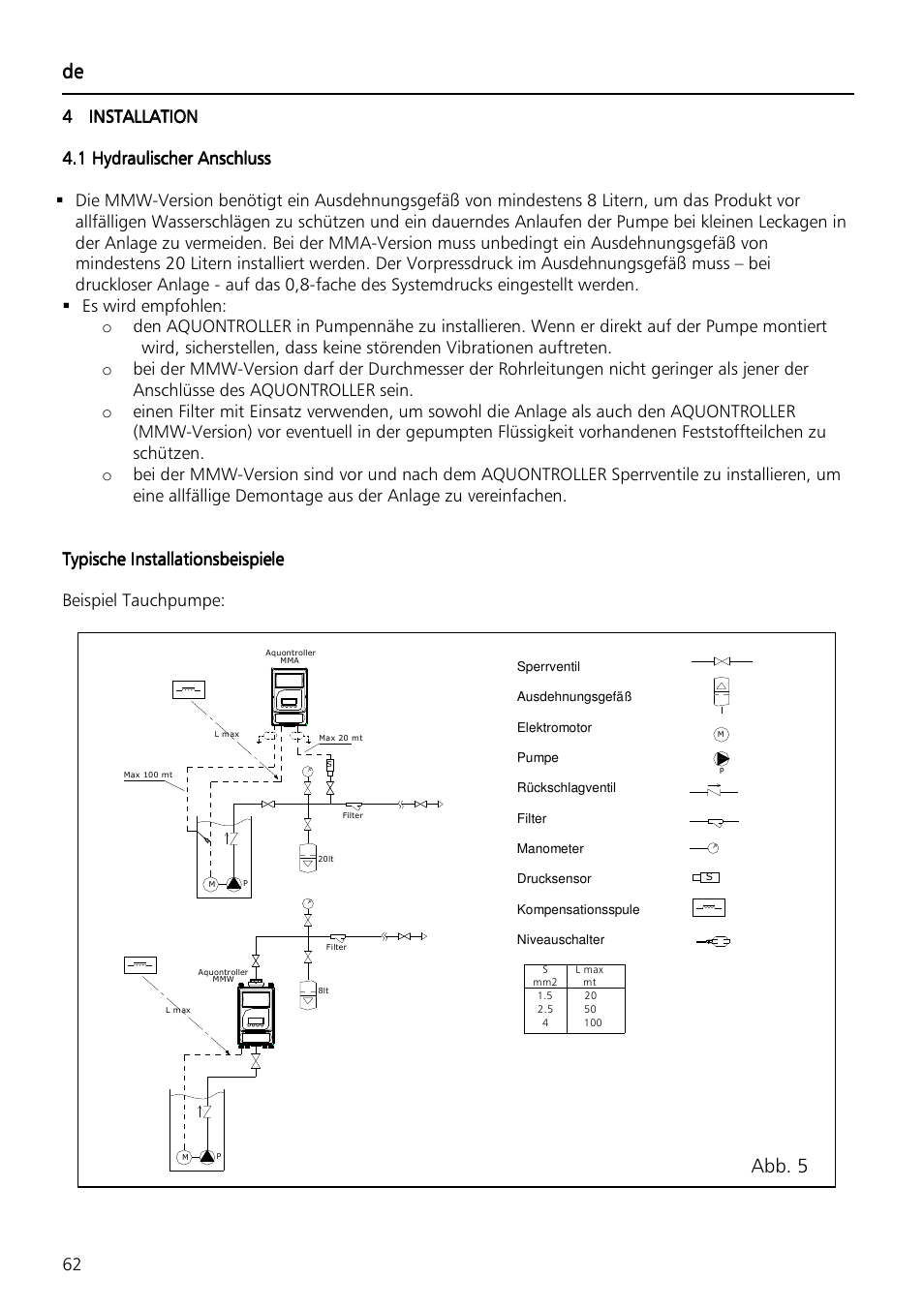 Abb. 5 | Xylem Aquontroller User Manual | Page 62 / 112